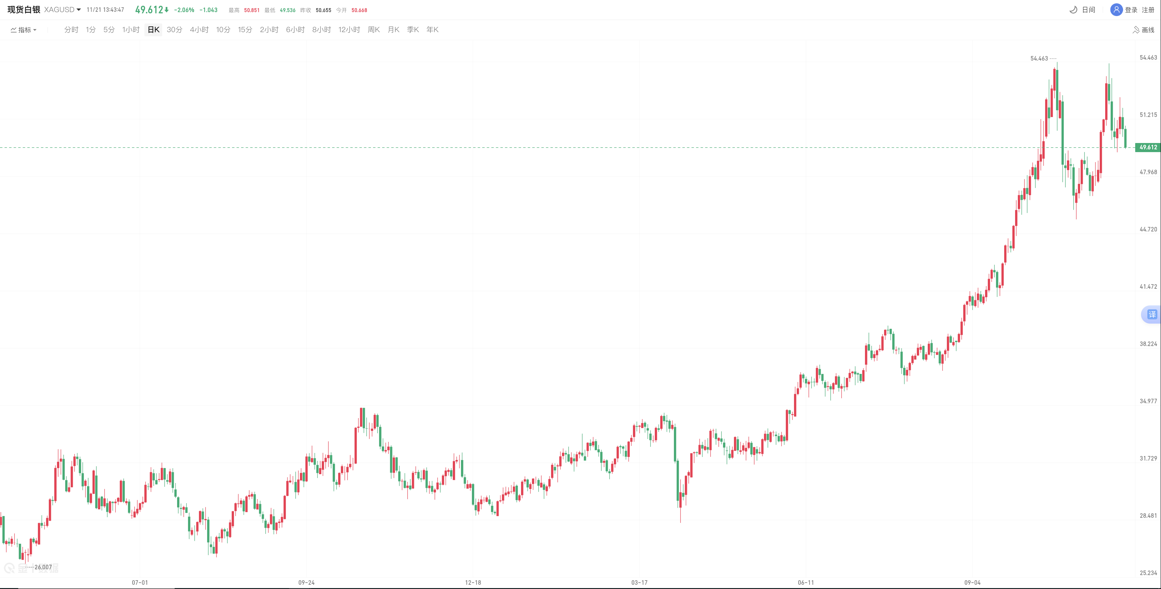 avatrade官网开户