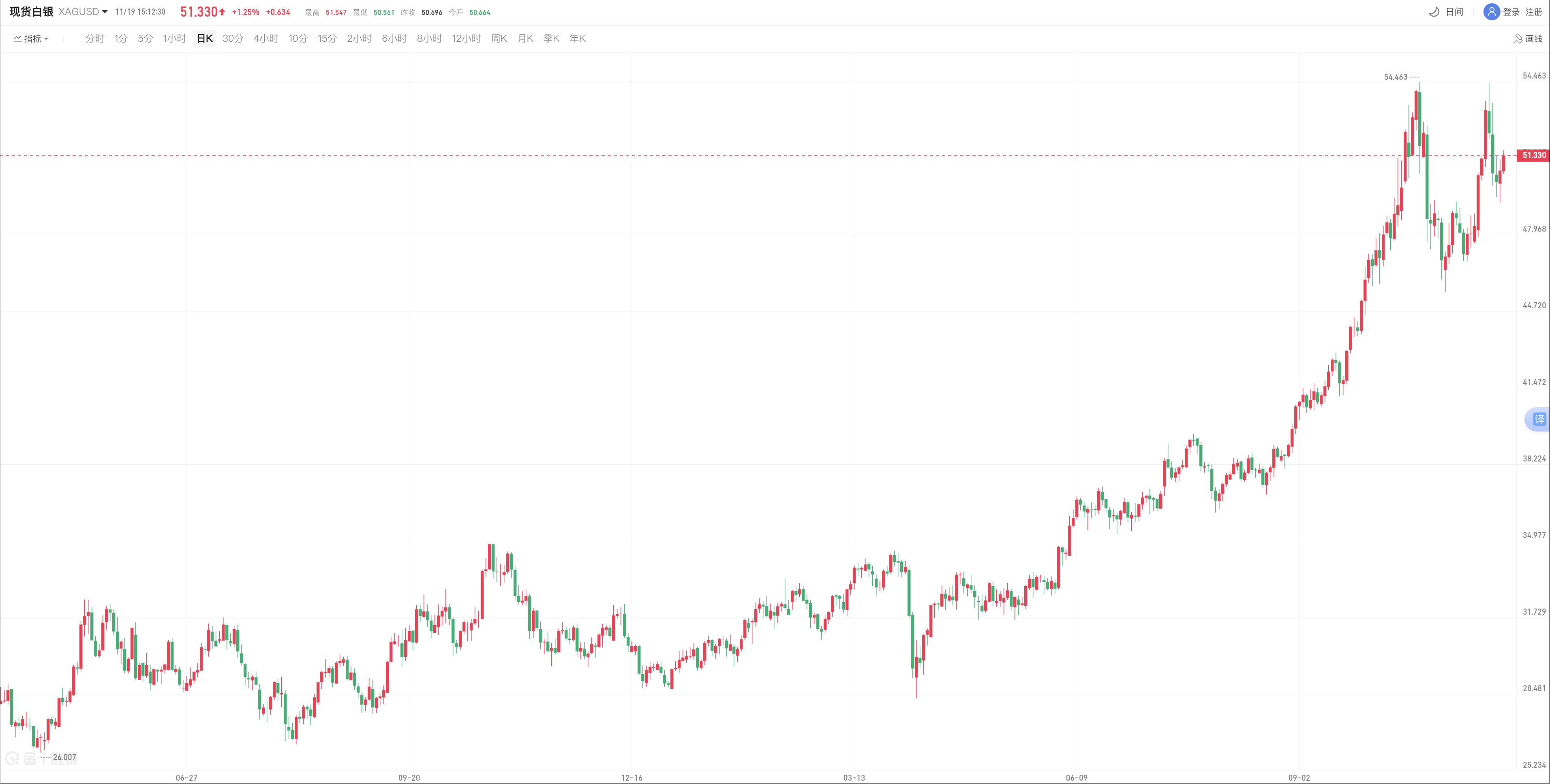 avatrade中文官网