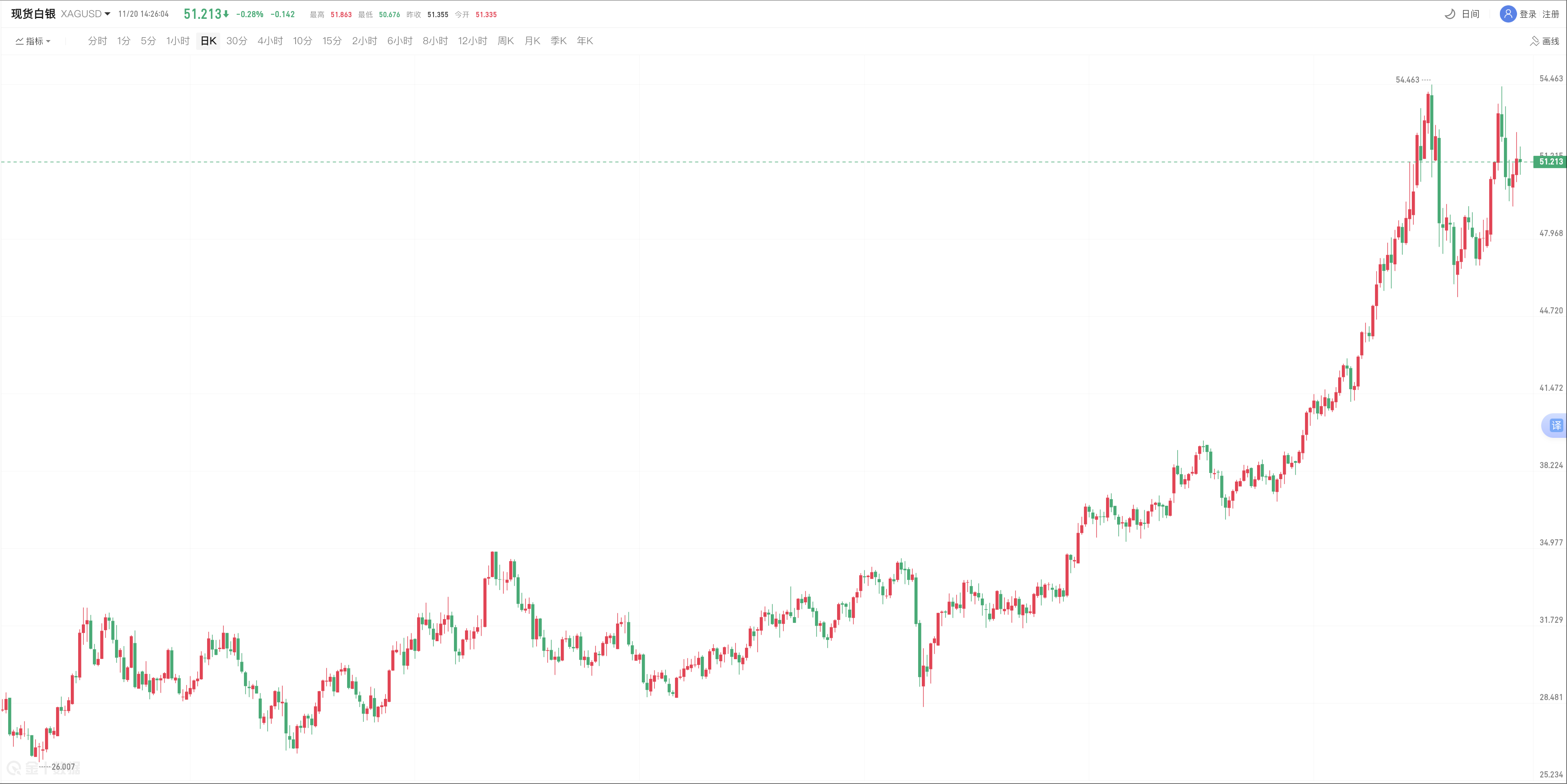 avatrade中文官网