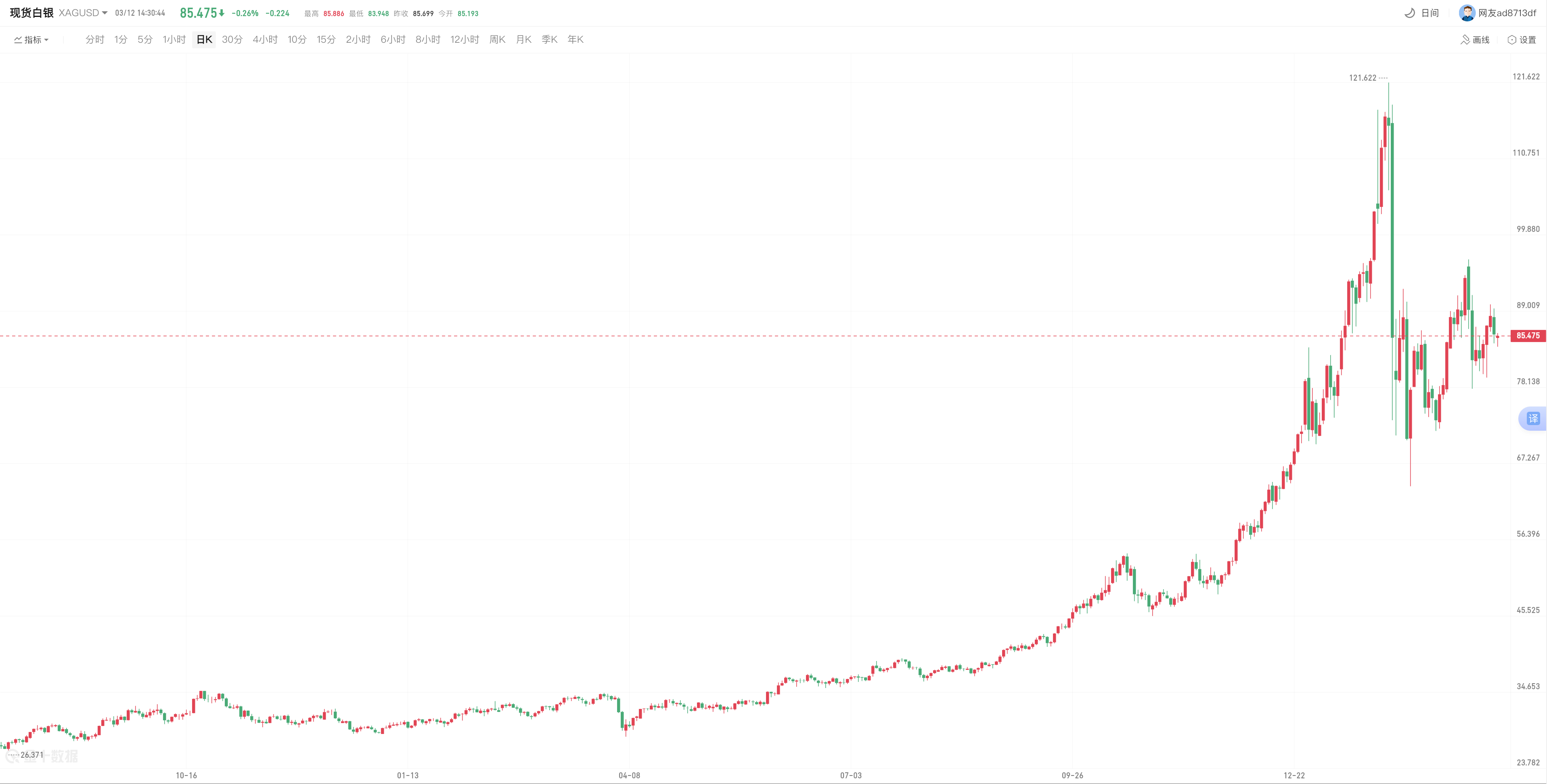 avatrade爱华官网平台