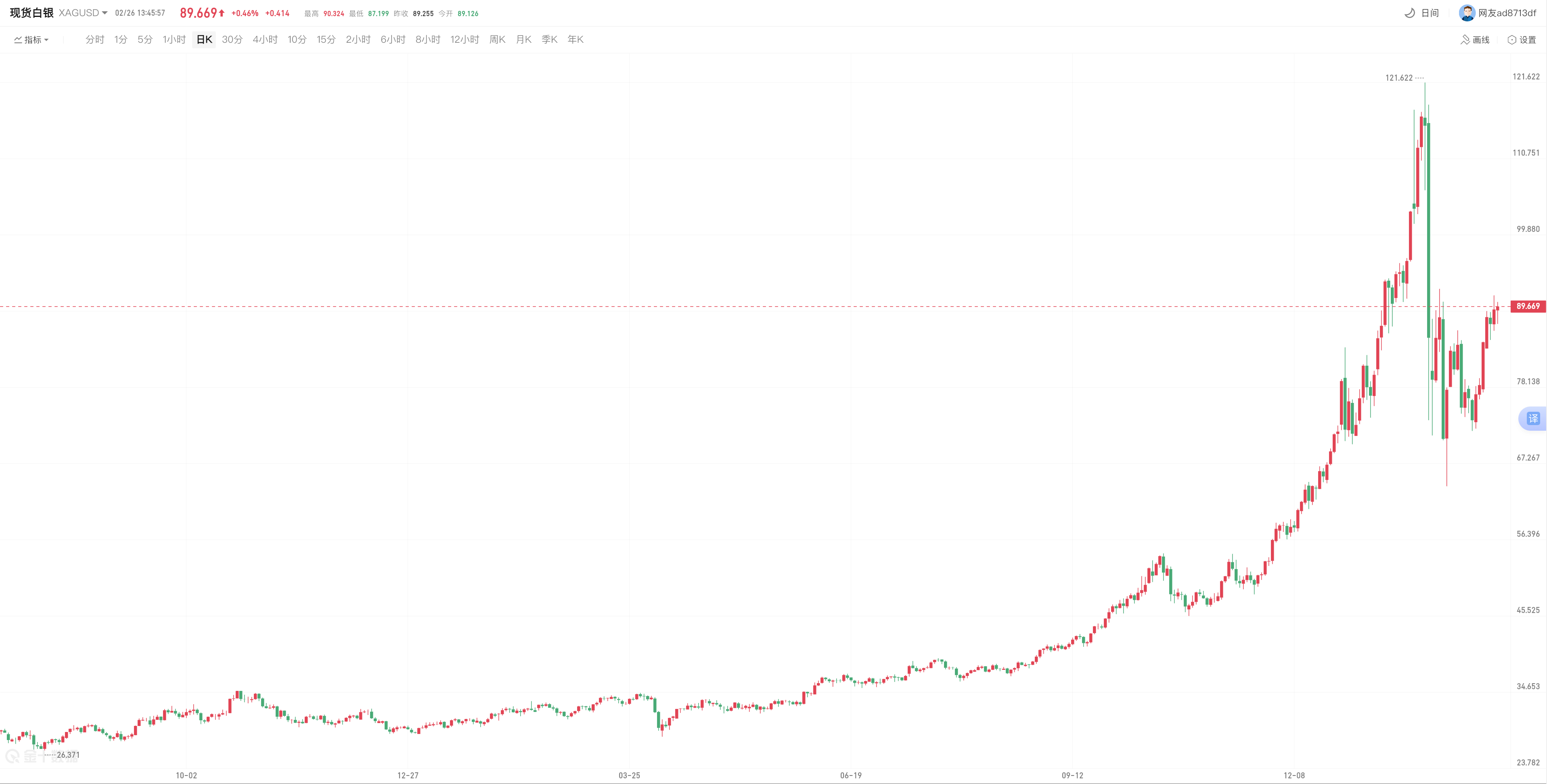 avatrade官网平台