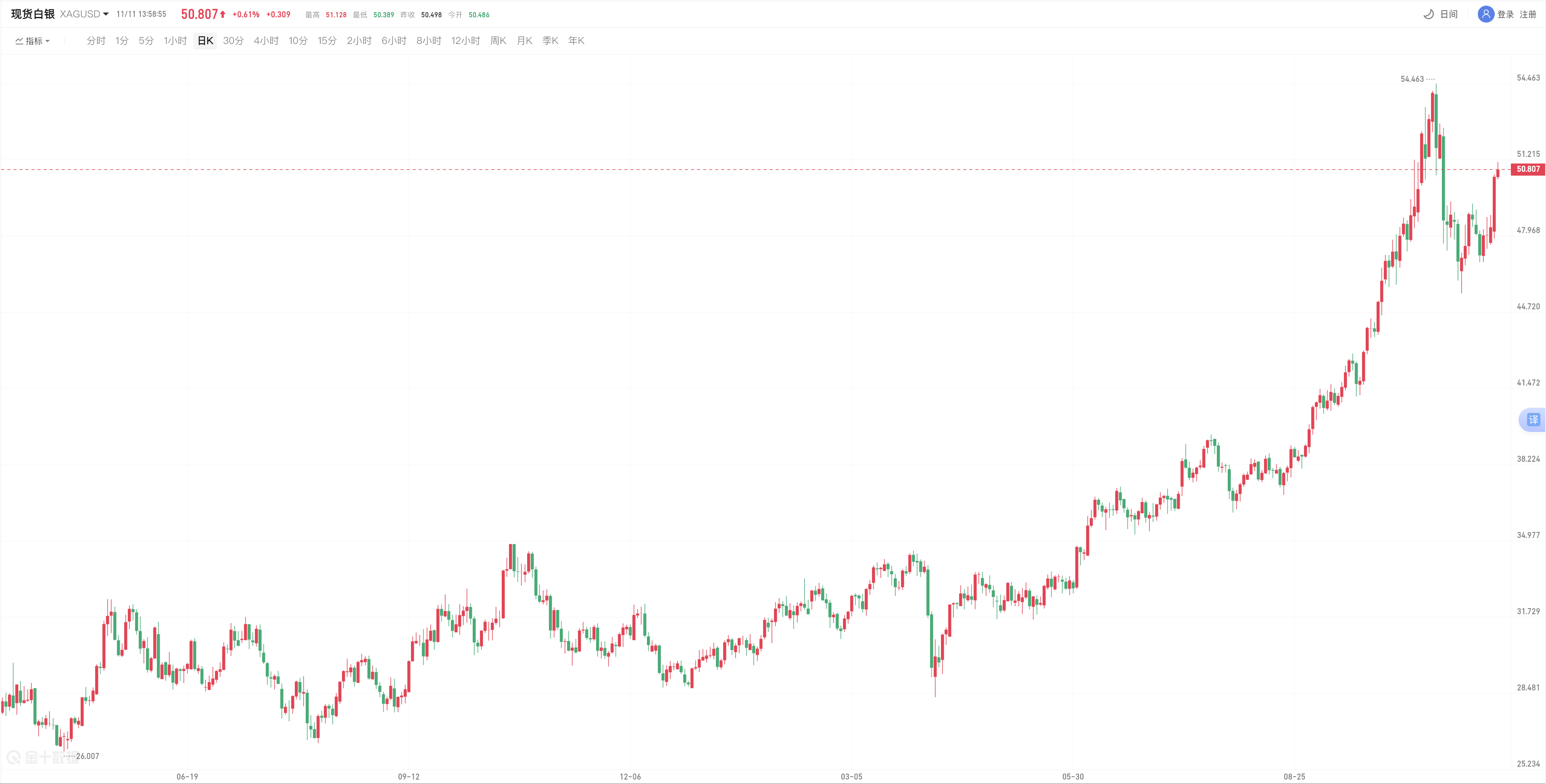 avatrade爱华官网平台