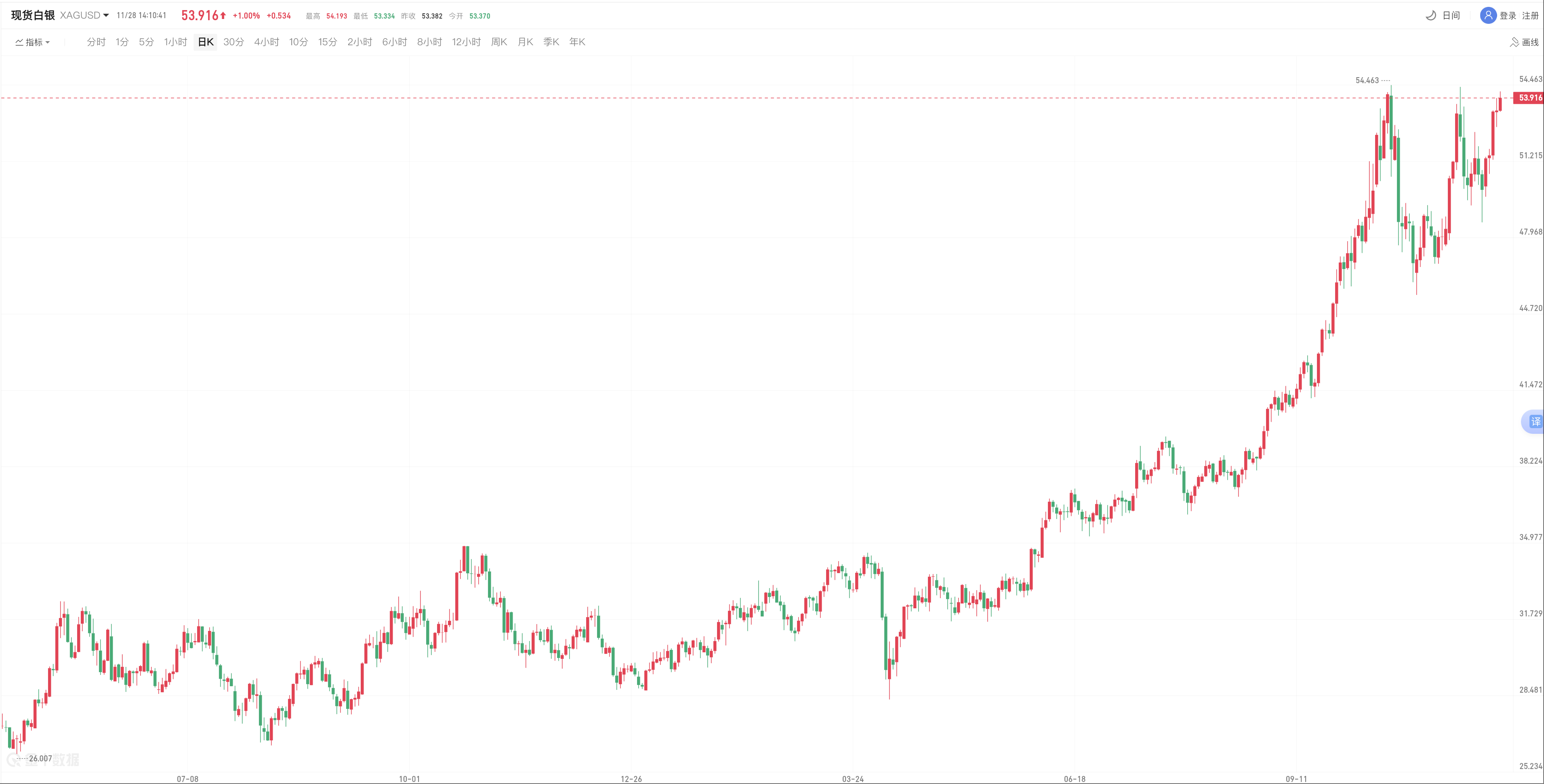 avatrade中文官网