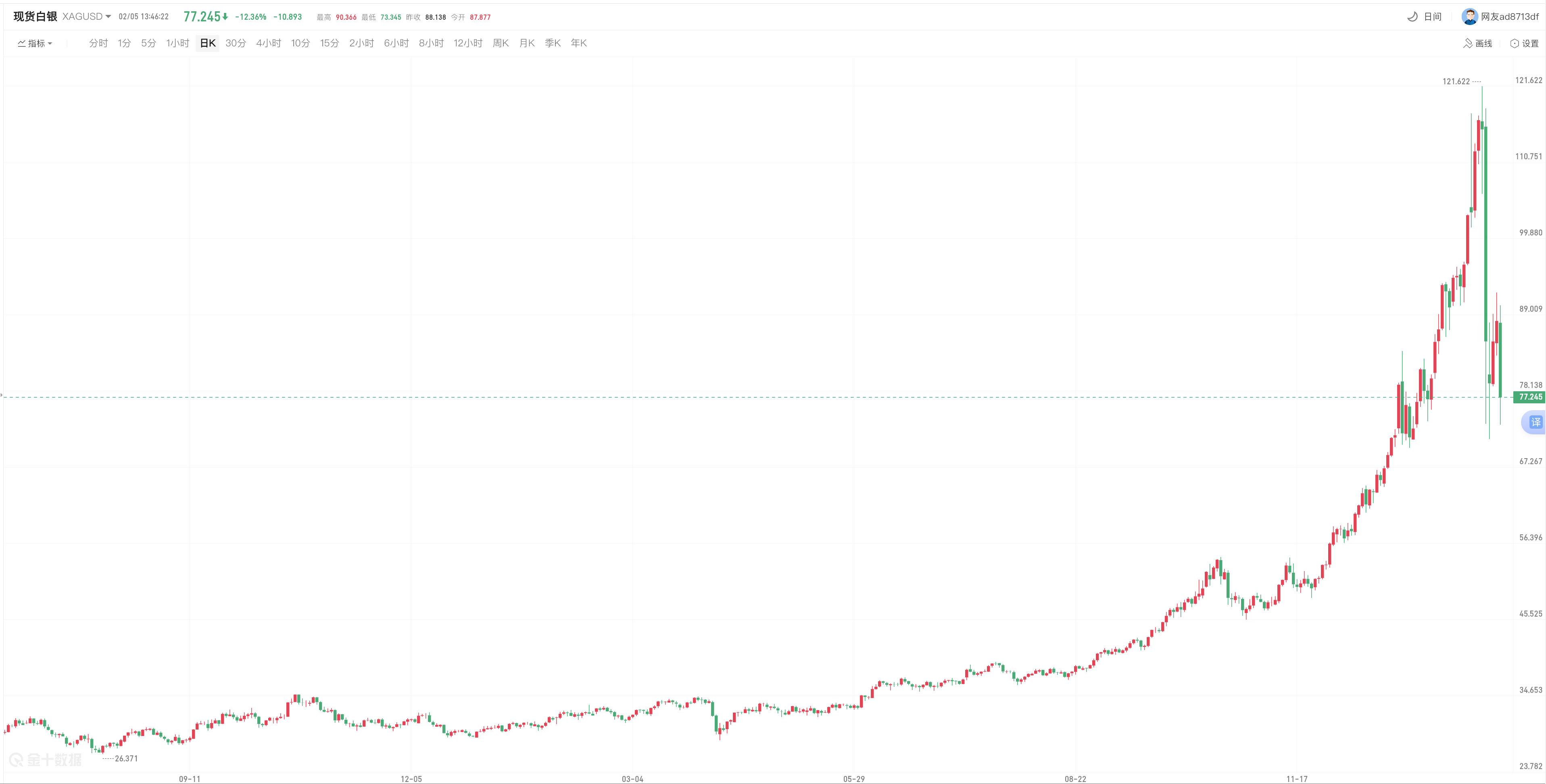 avatrade官网平台