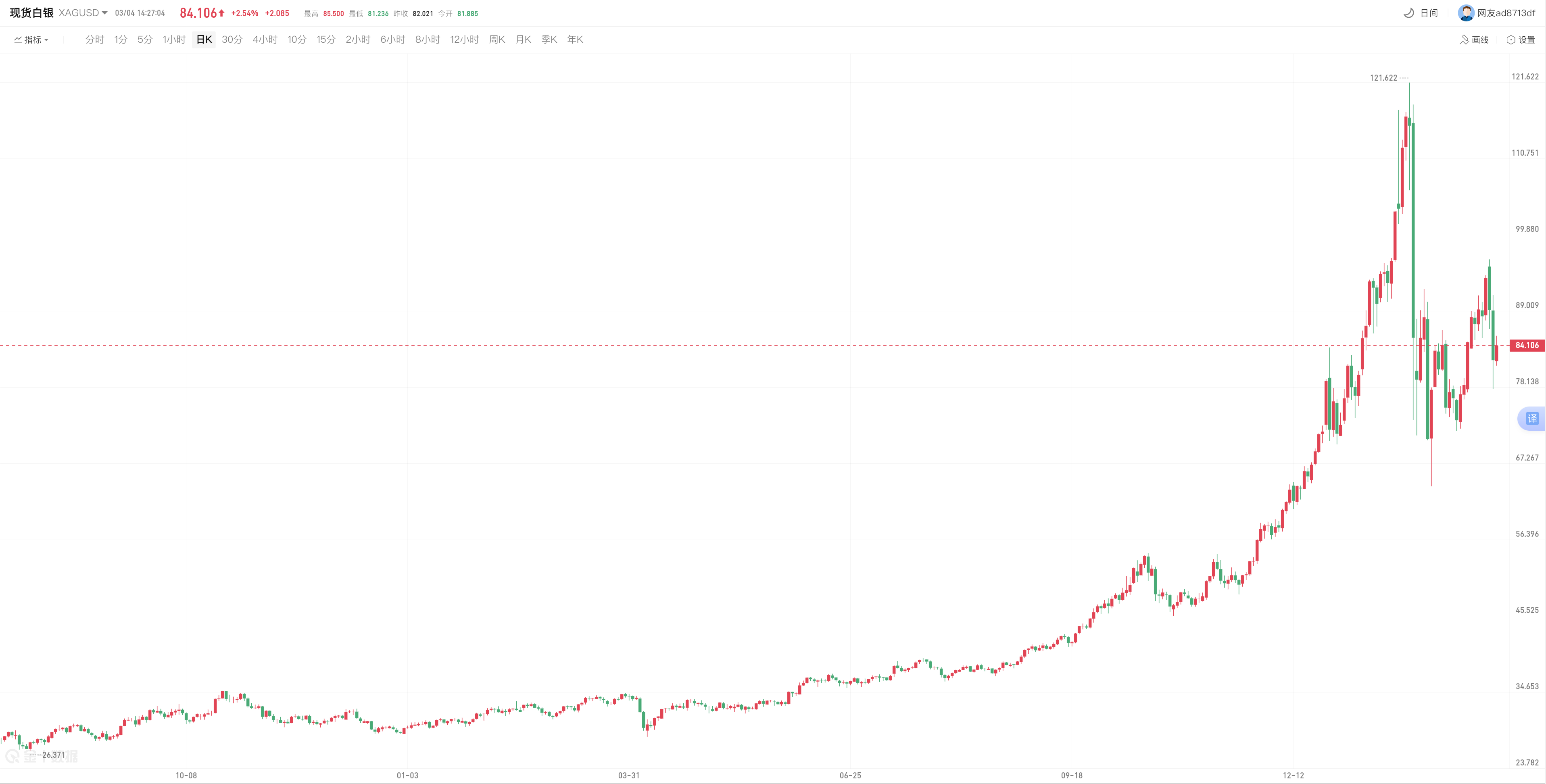 avatrade爱华官网平台