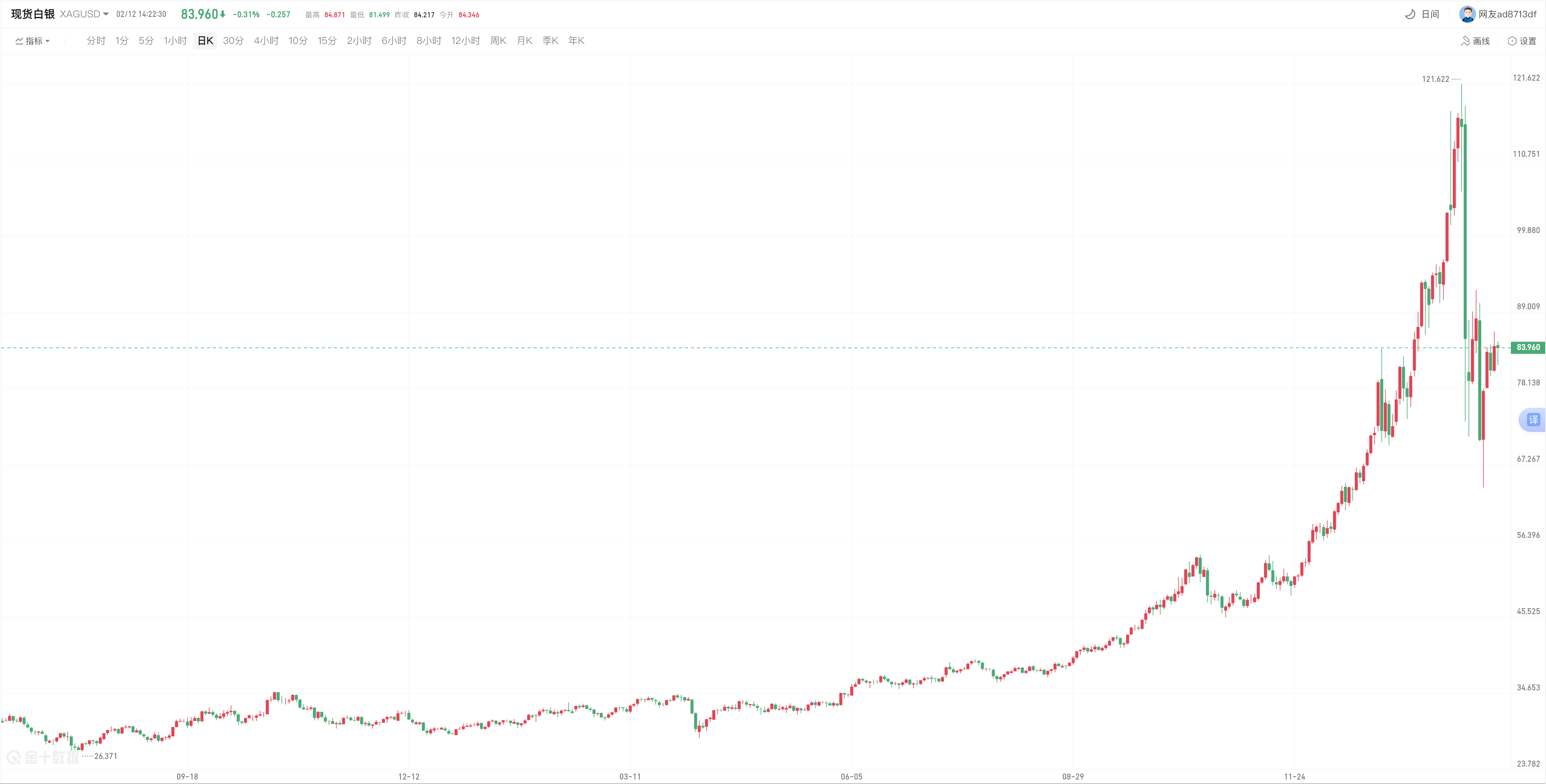 avatrade官网平台