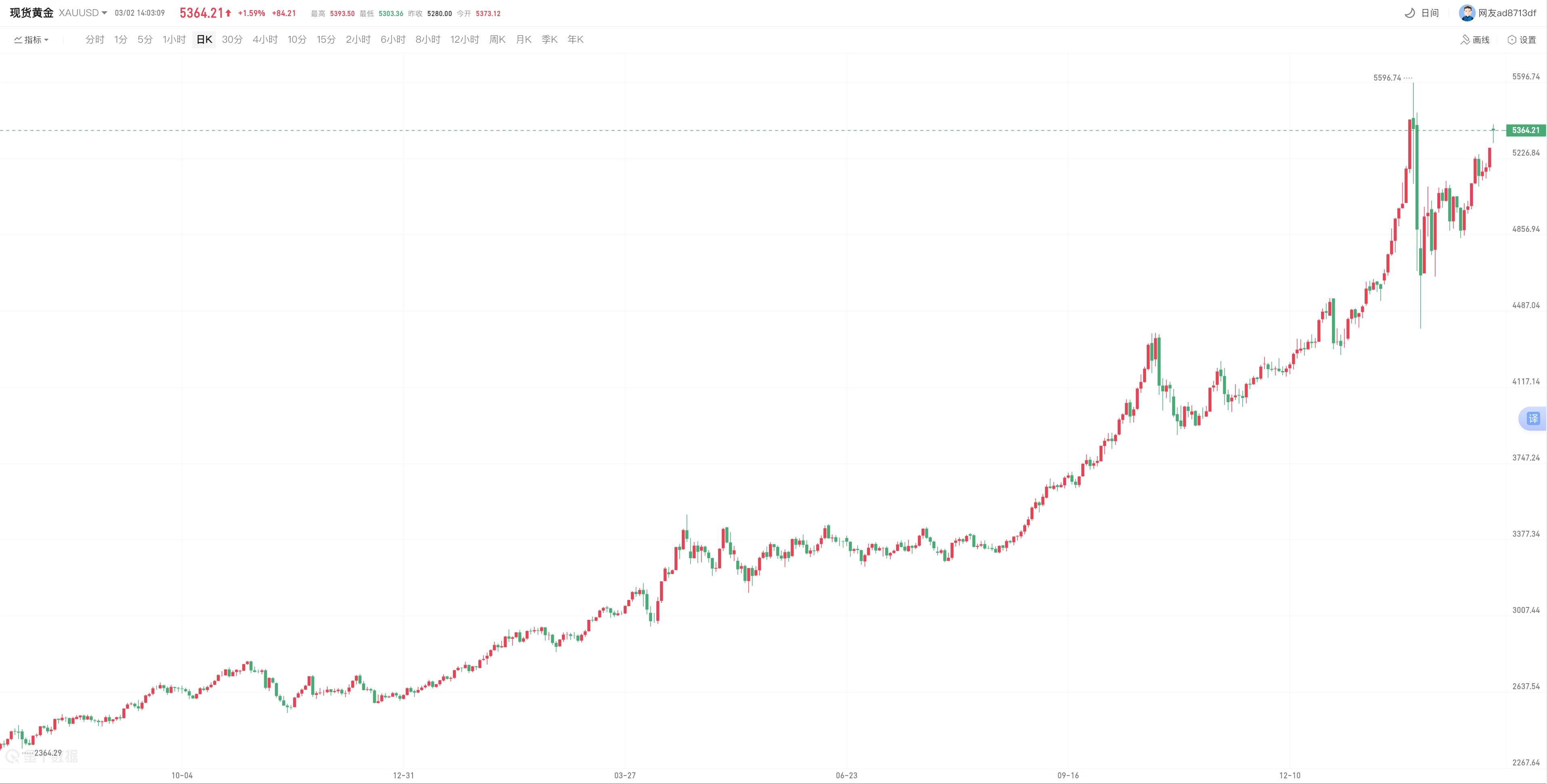 avatrade中文官网
