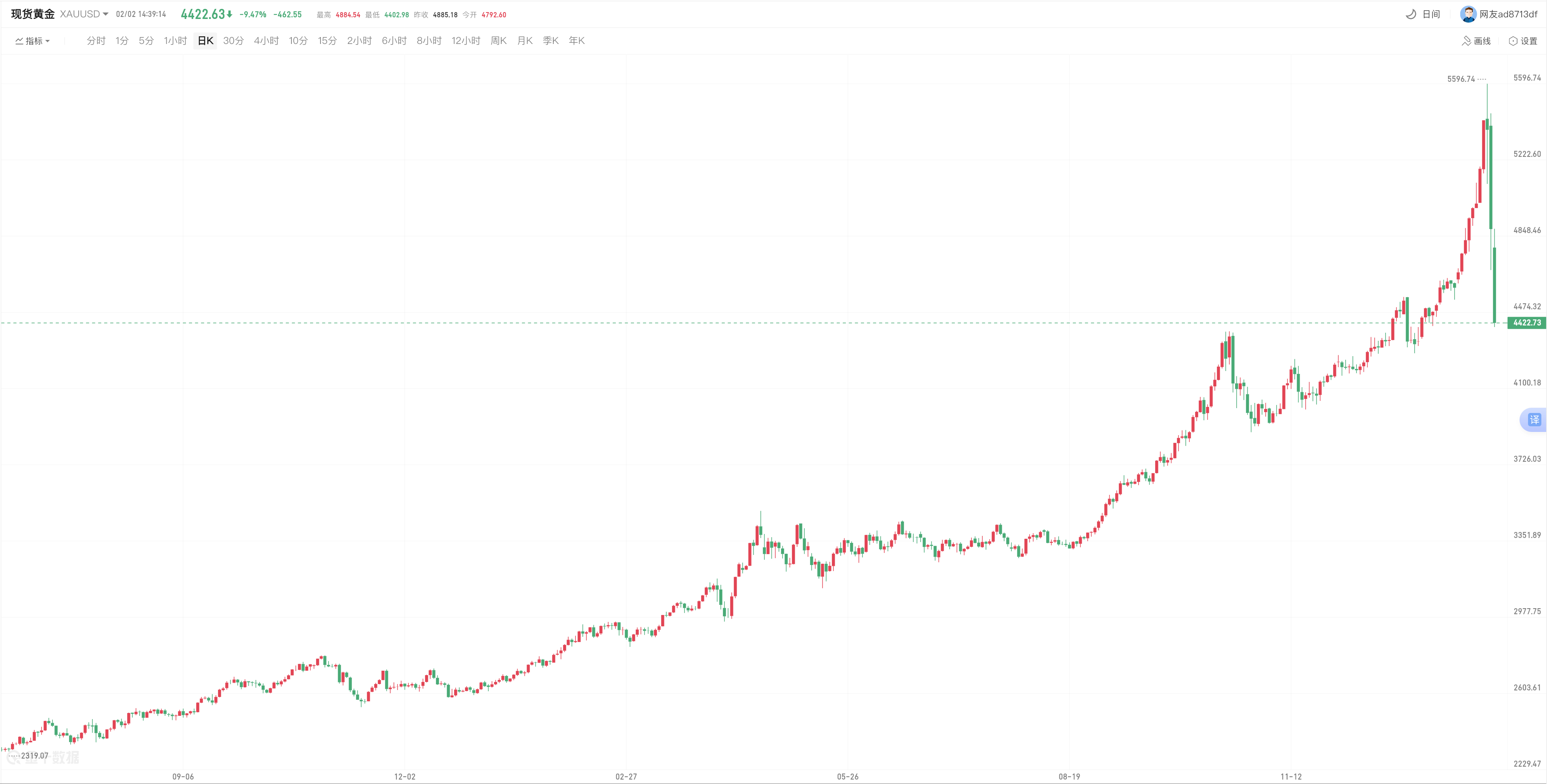 avatrade爱华官网平台