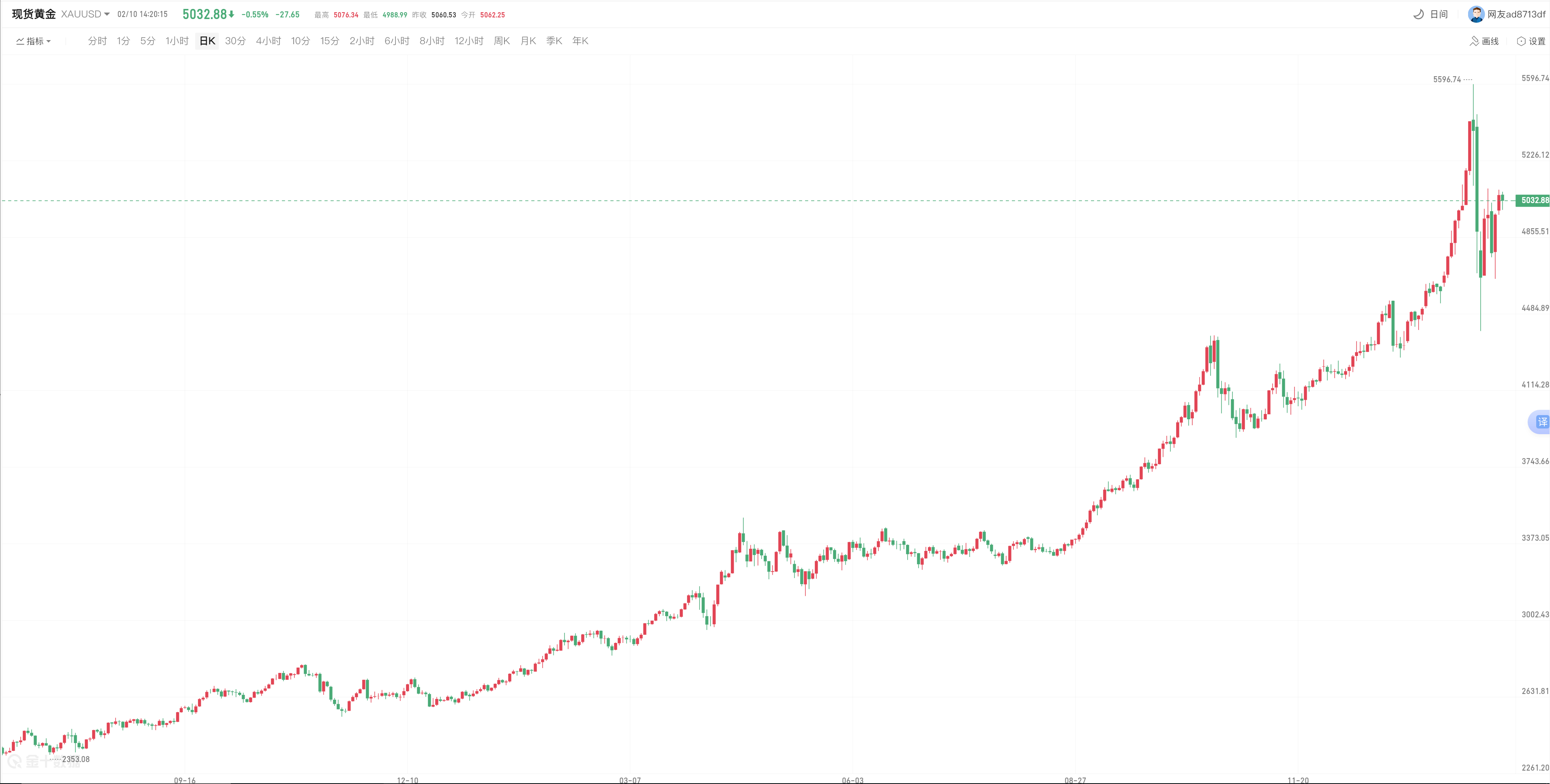 avatrade爱华交易怎么样