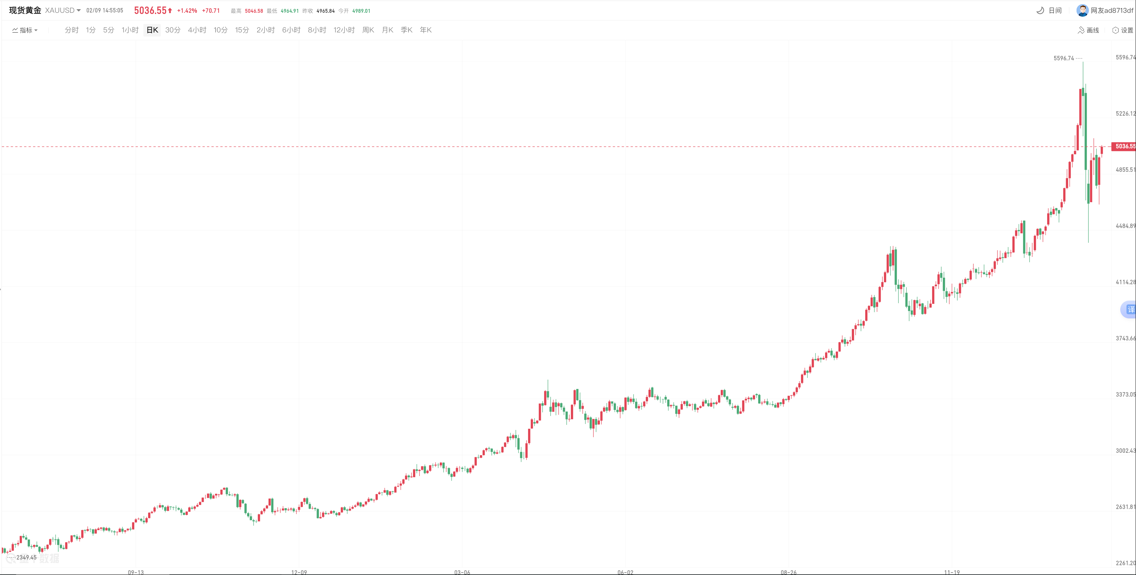 avatrade爱华官网平台