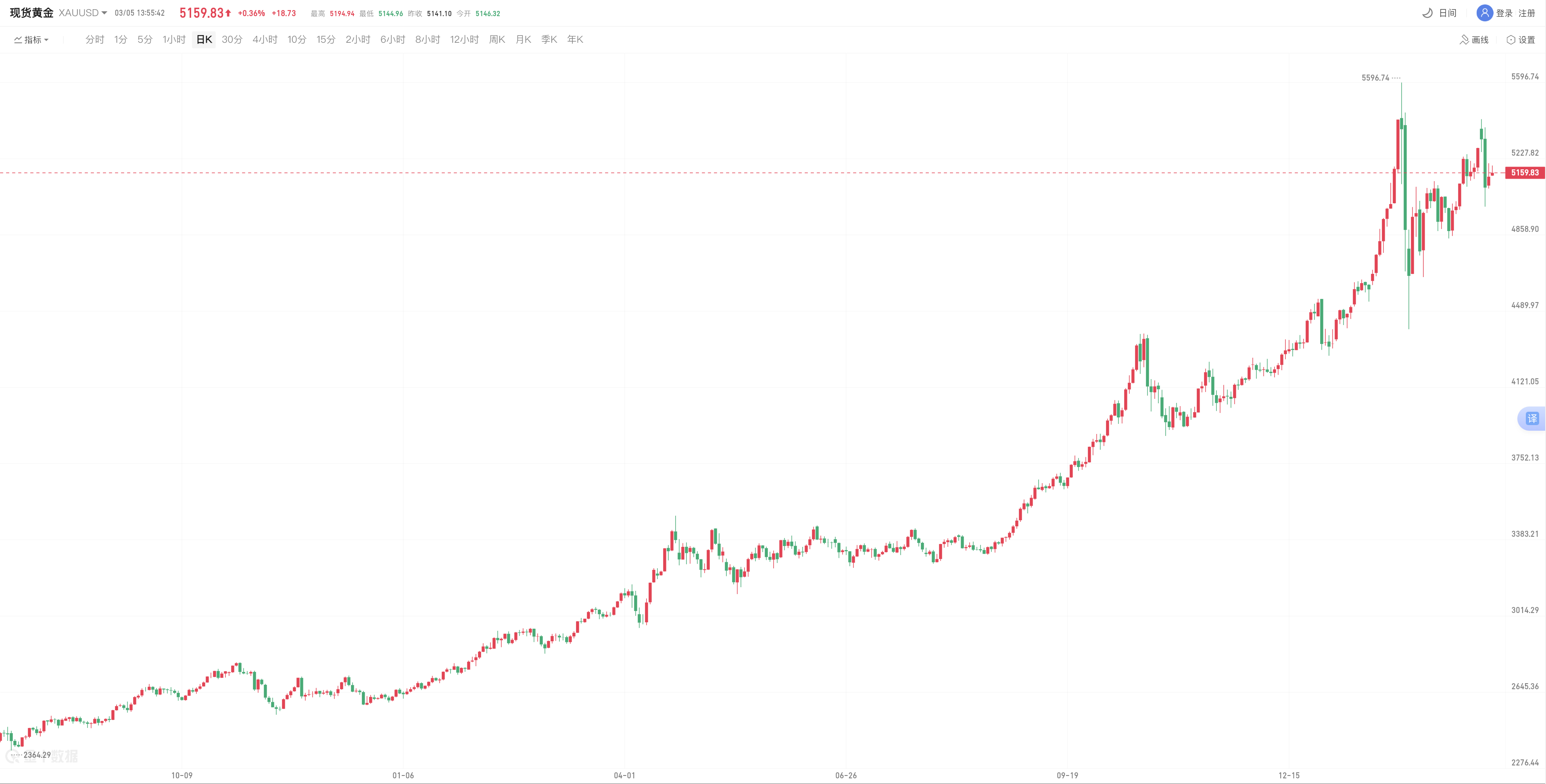 avatrade爱华官网平台