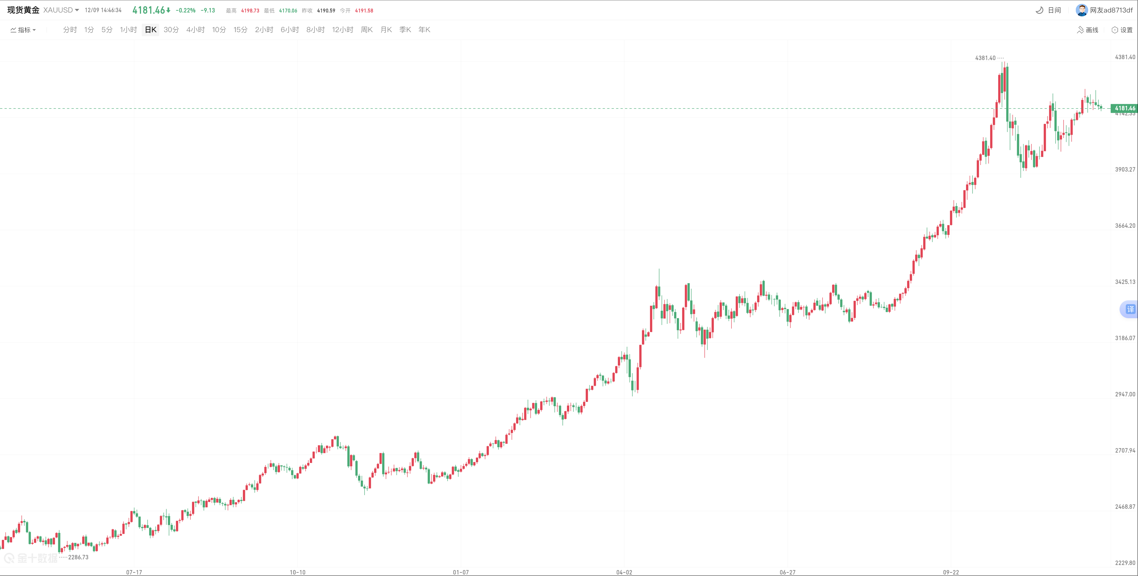 avatrade爱华官网