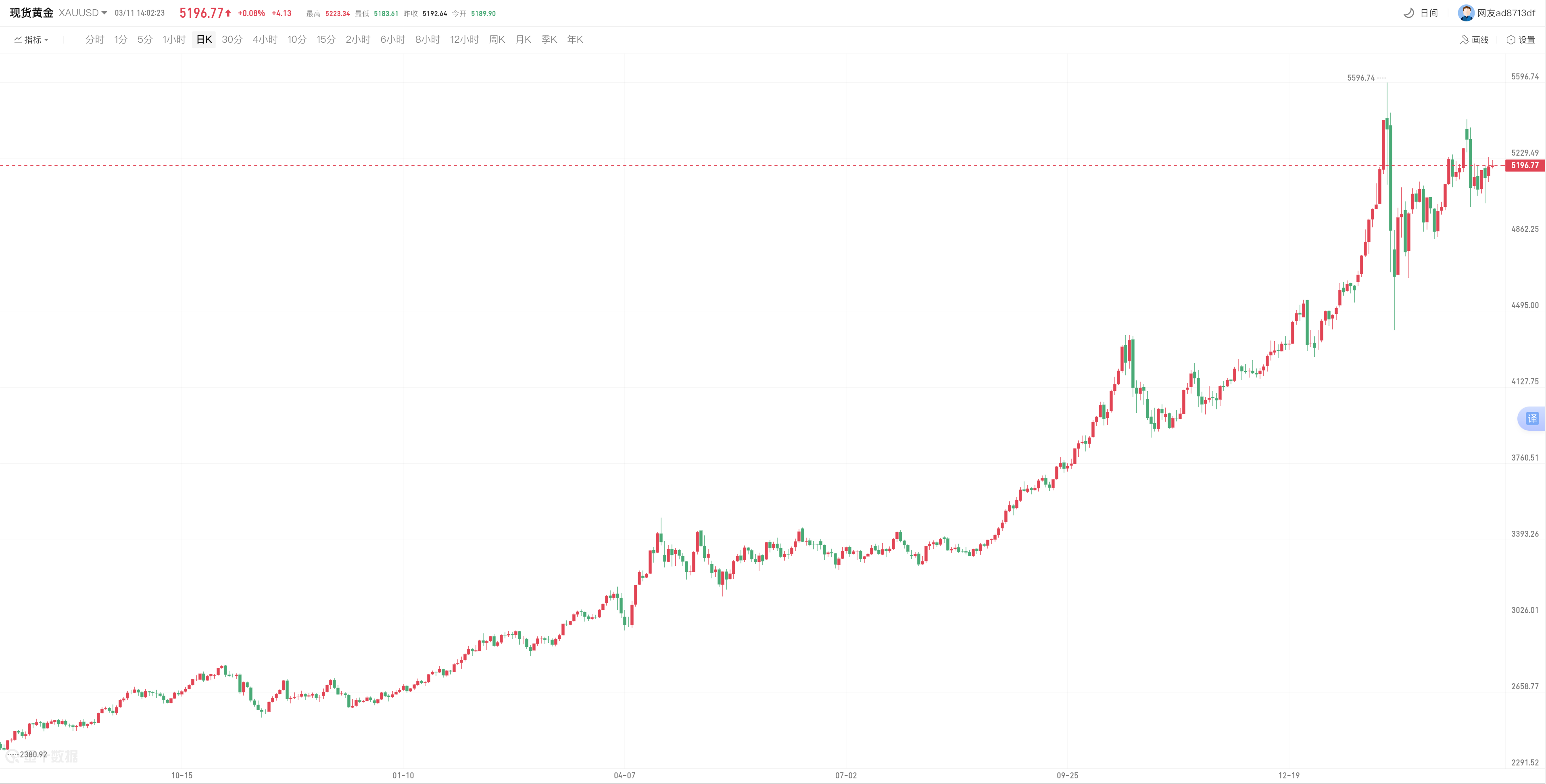 avatrade爱华官网平台