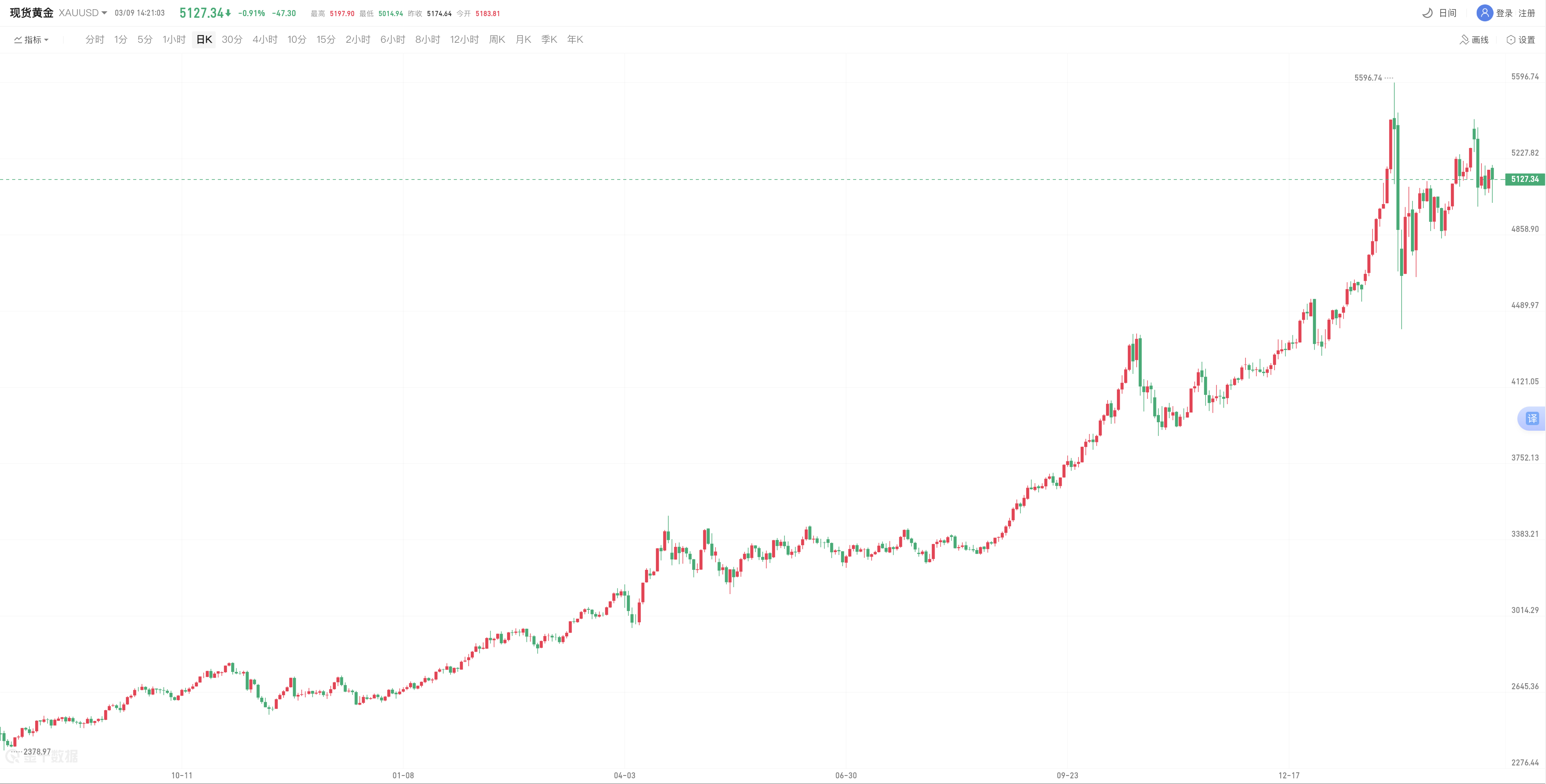 avatrade爱华官网平台