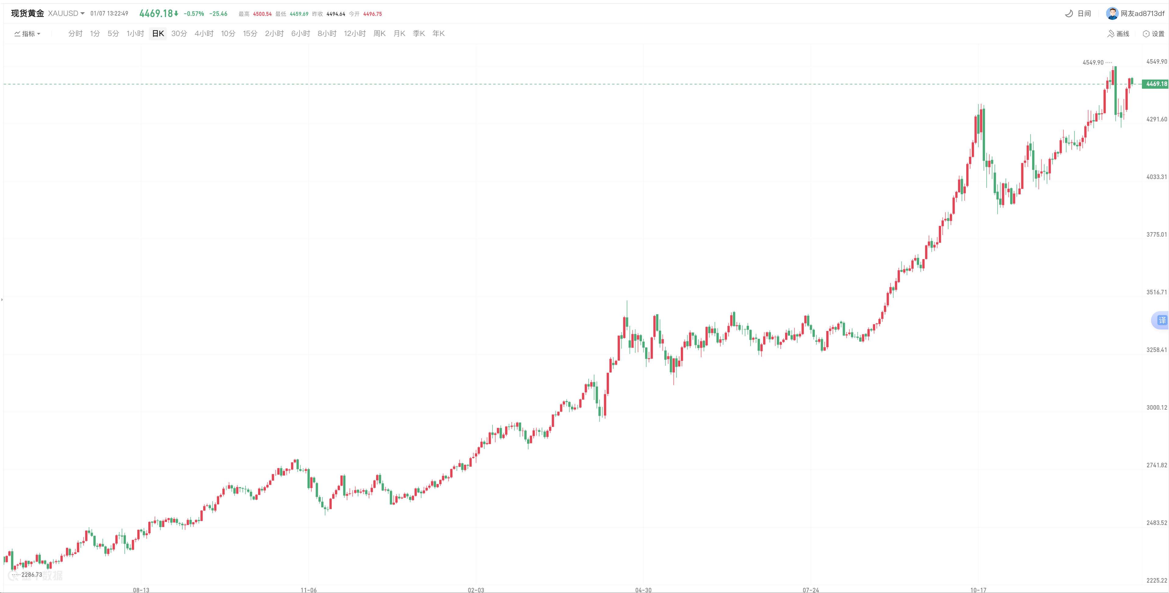 avatrade爱华官网平台