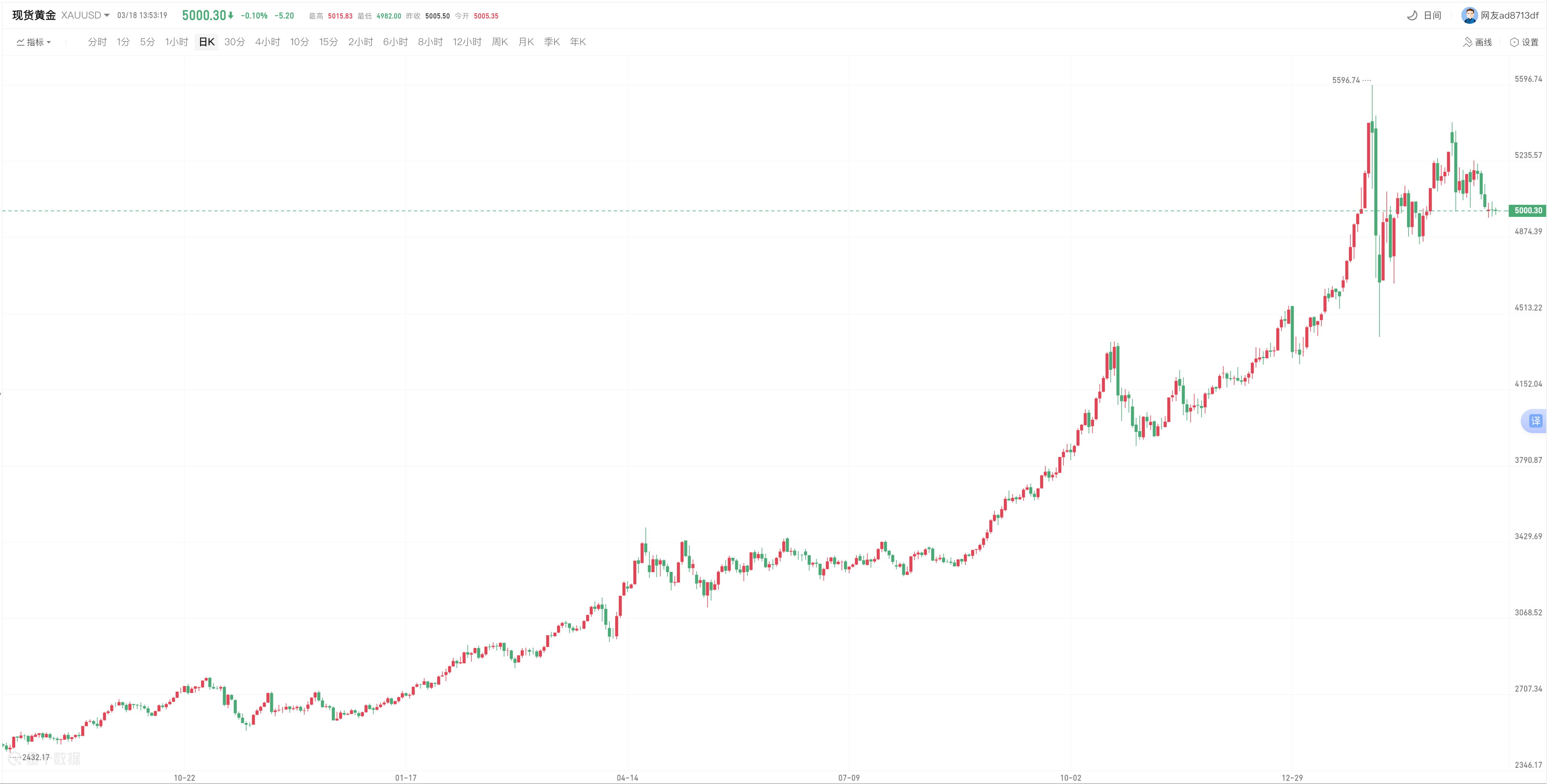avatrade爱华官网
