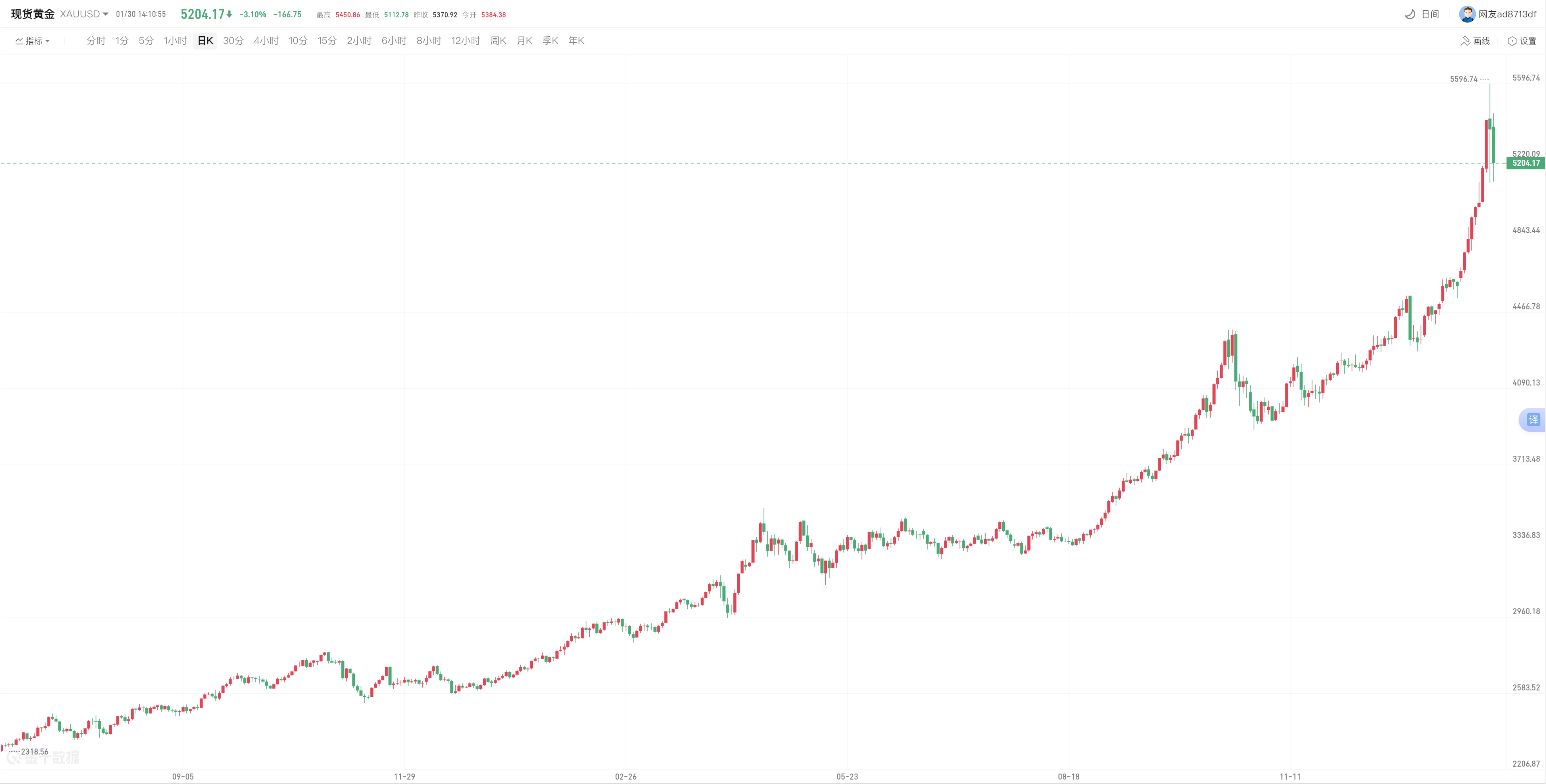avatrade爱华中文网站