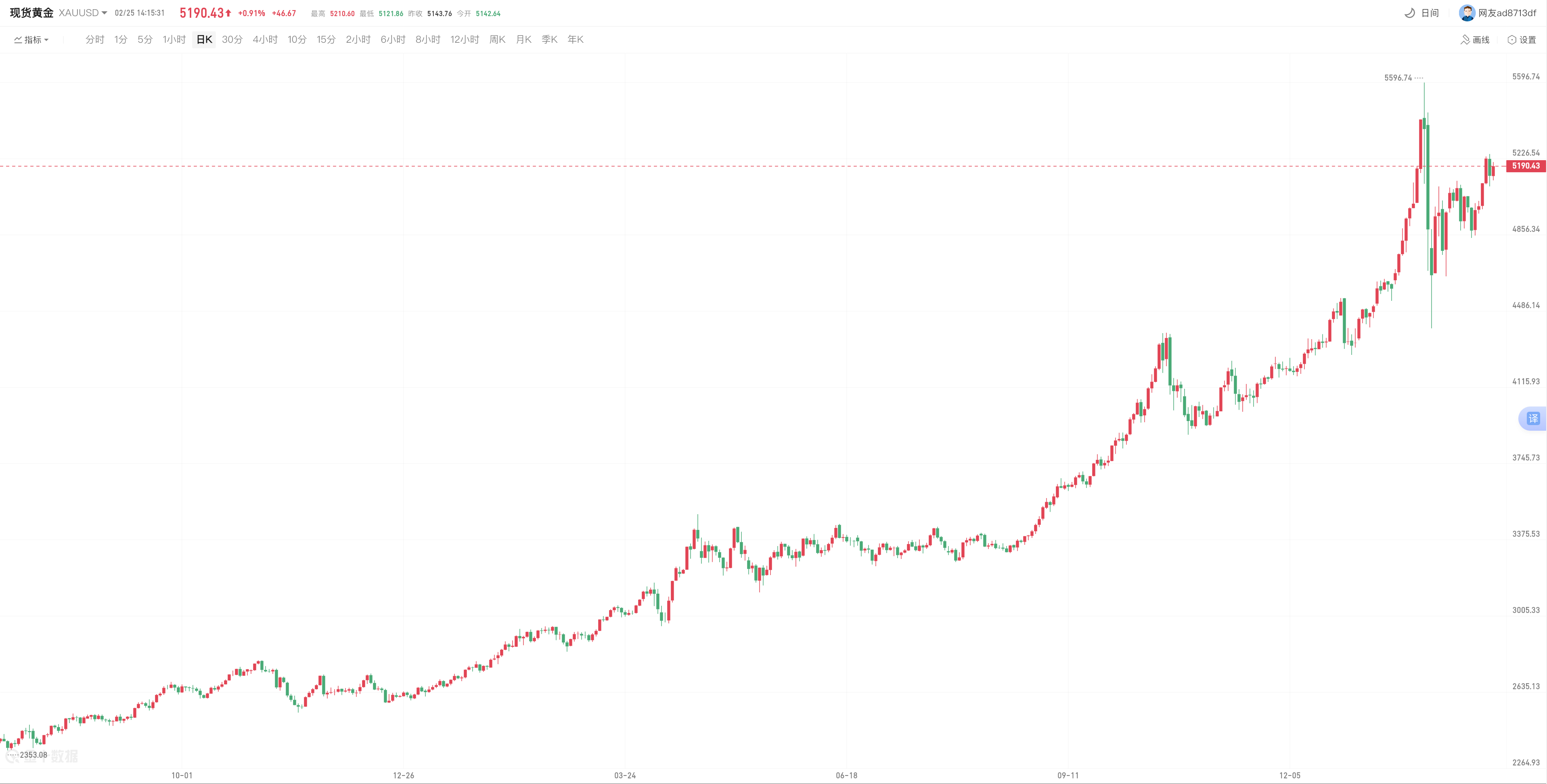 avatrade爱华官网平台