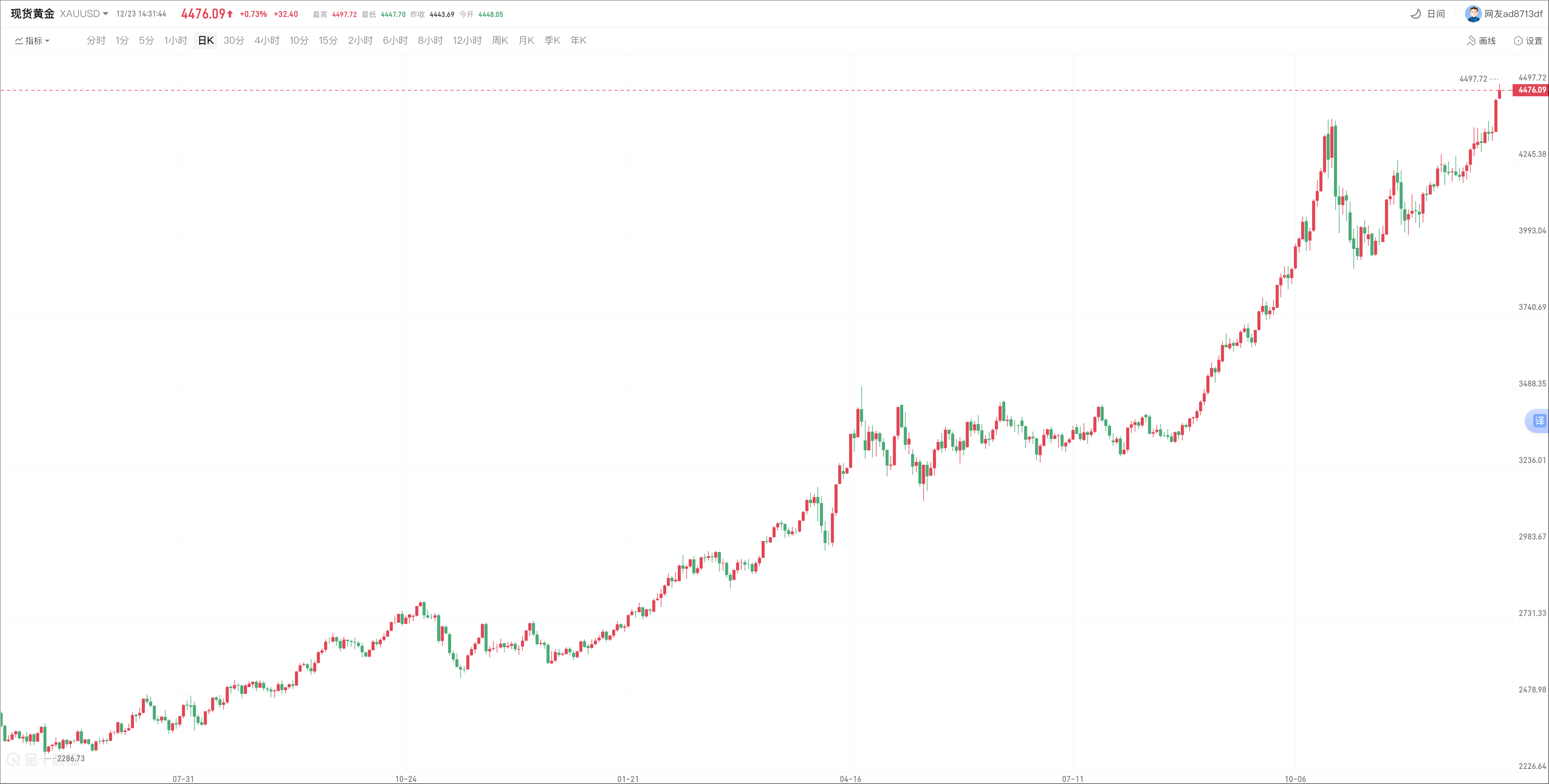 avatrade爱华官网平台