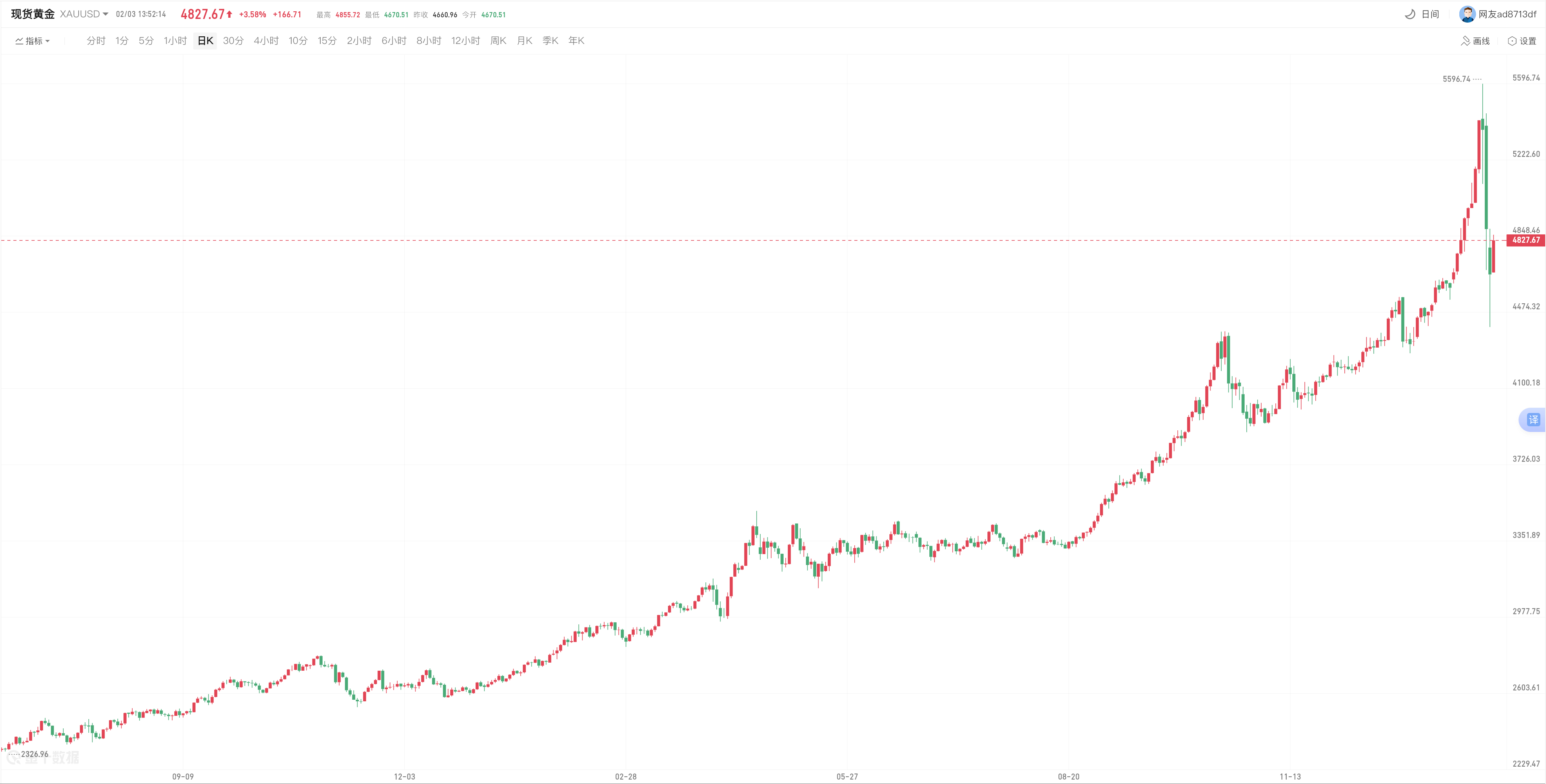 avatrade官网平台