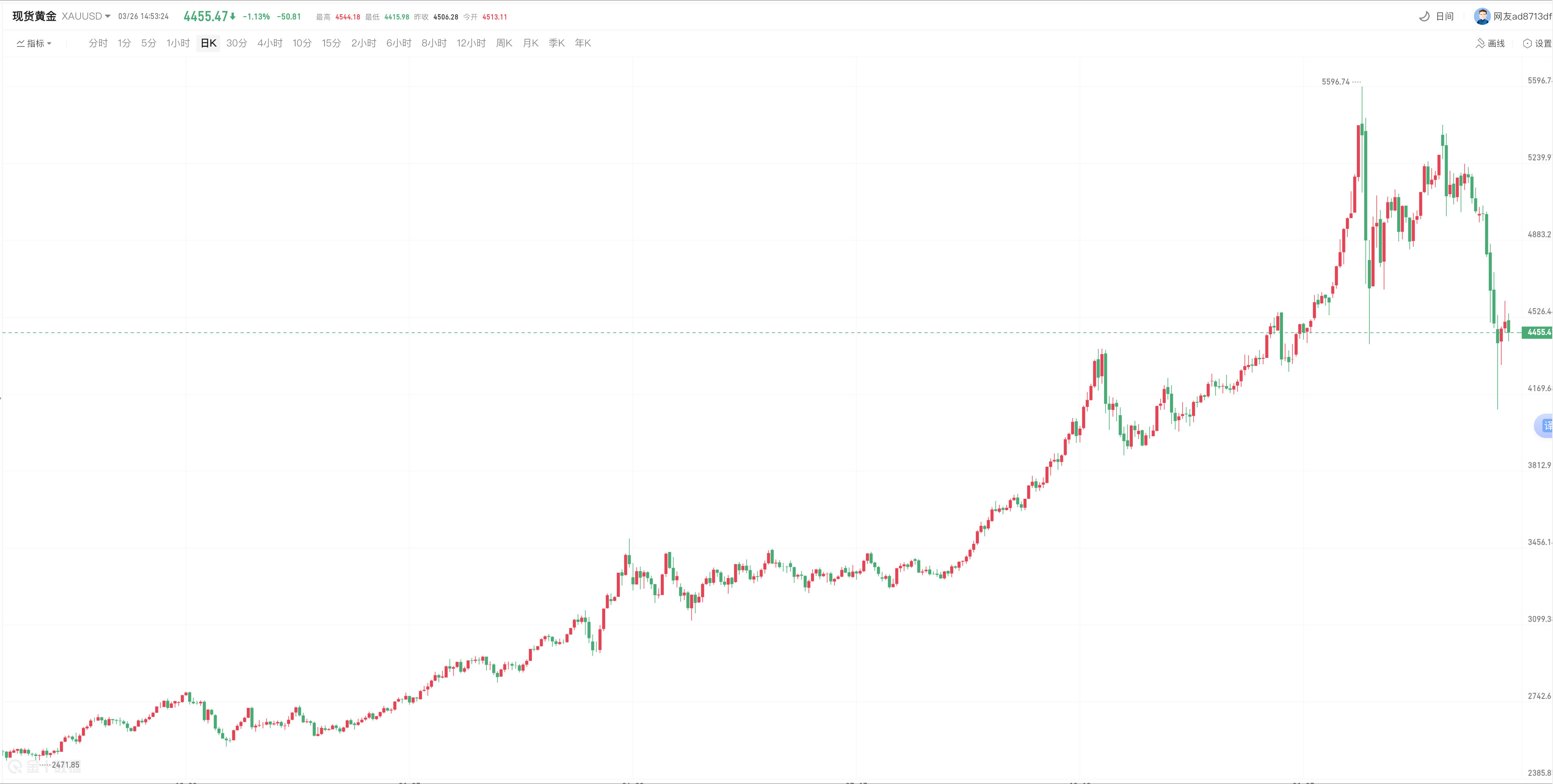 avatrade中文官网