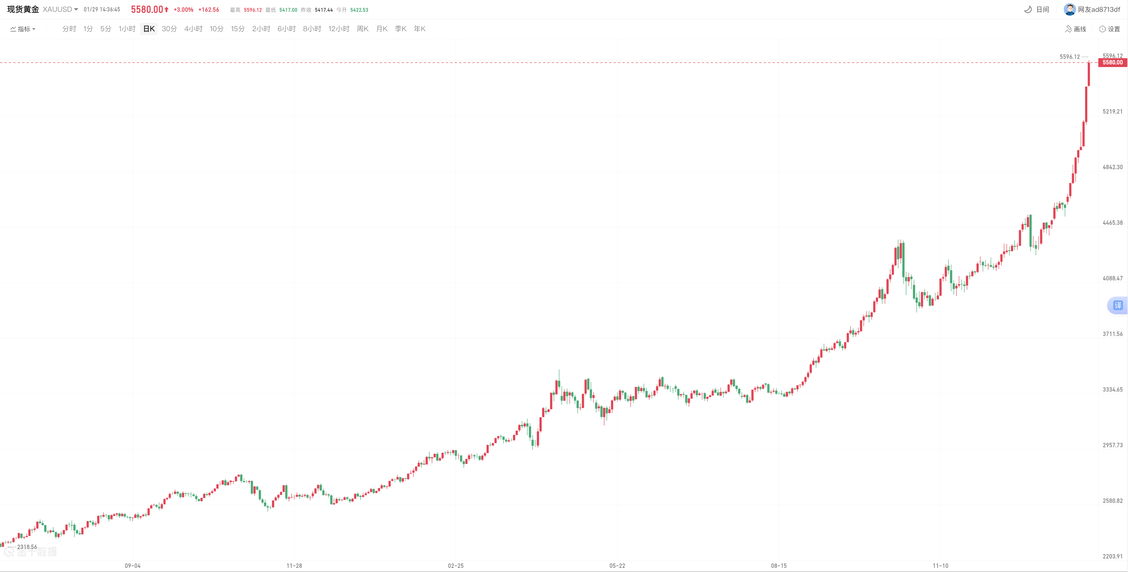 avatrade爱华官网平台
