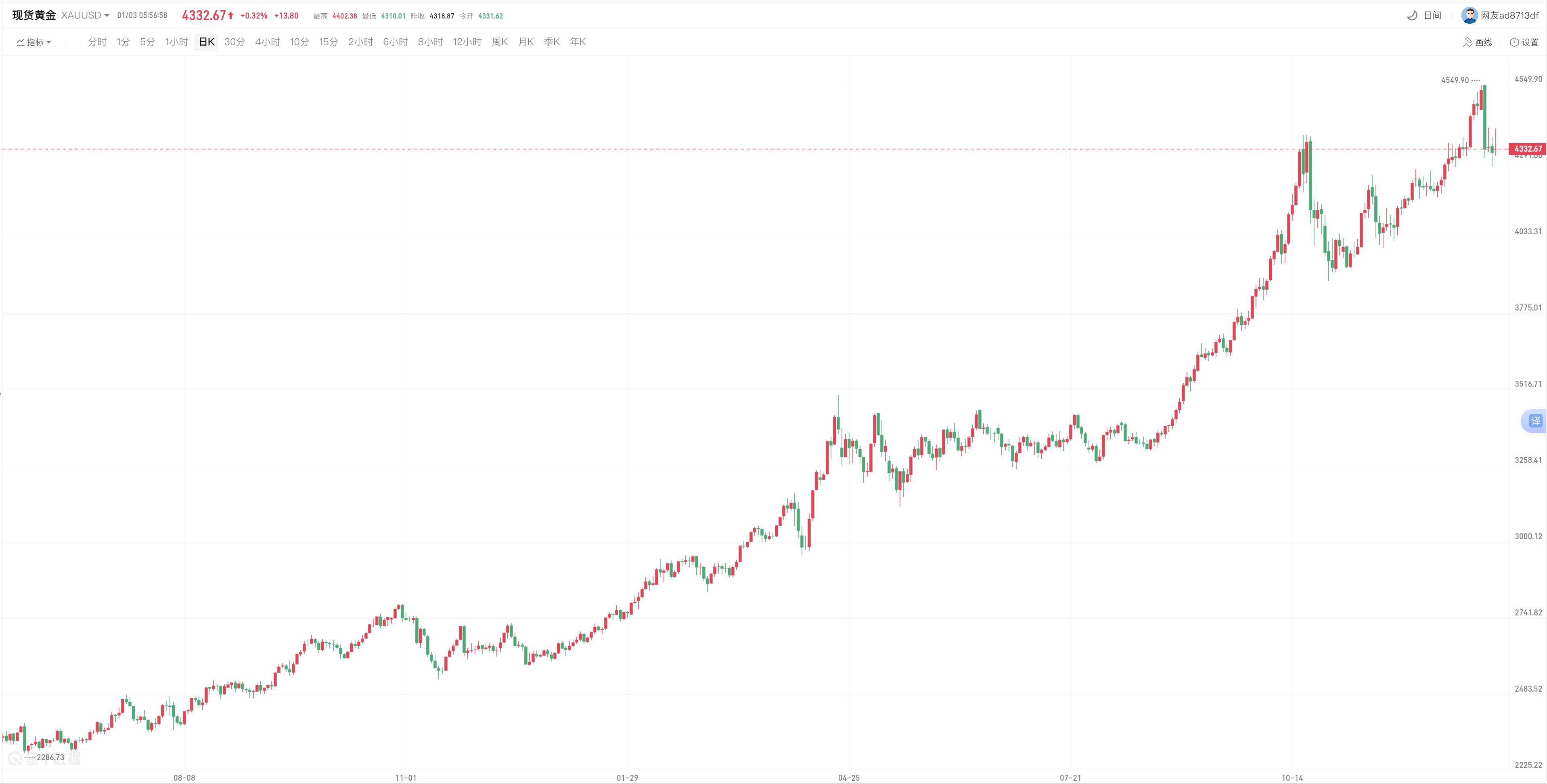 avatrade爱华中文官网
