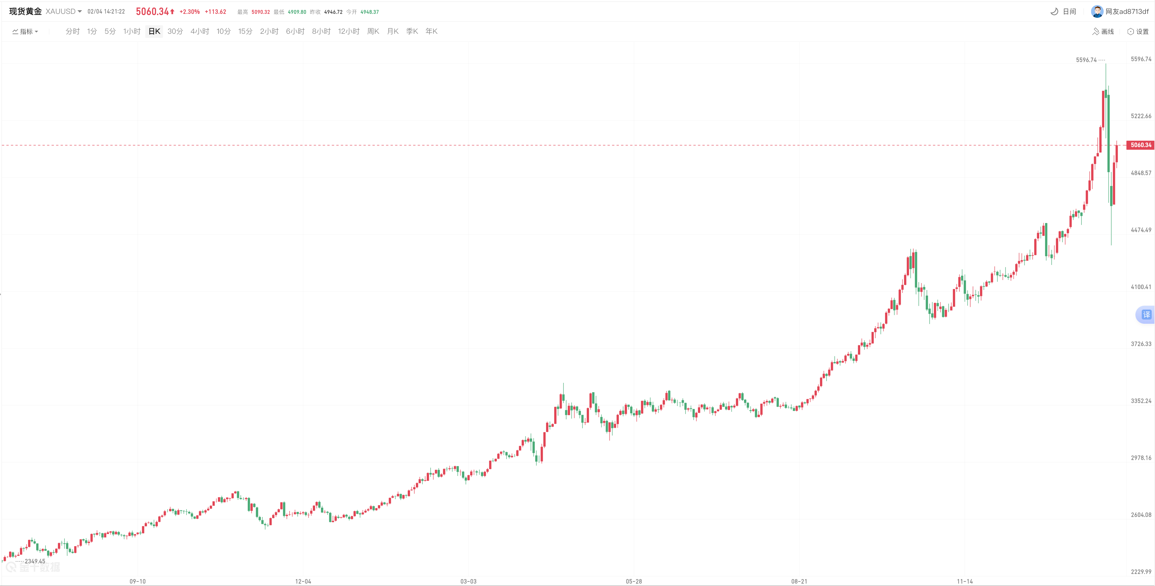avatrade爱华官网平台