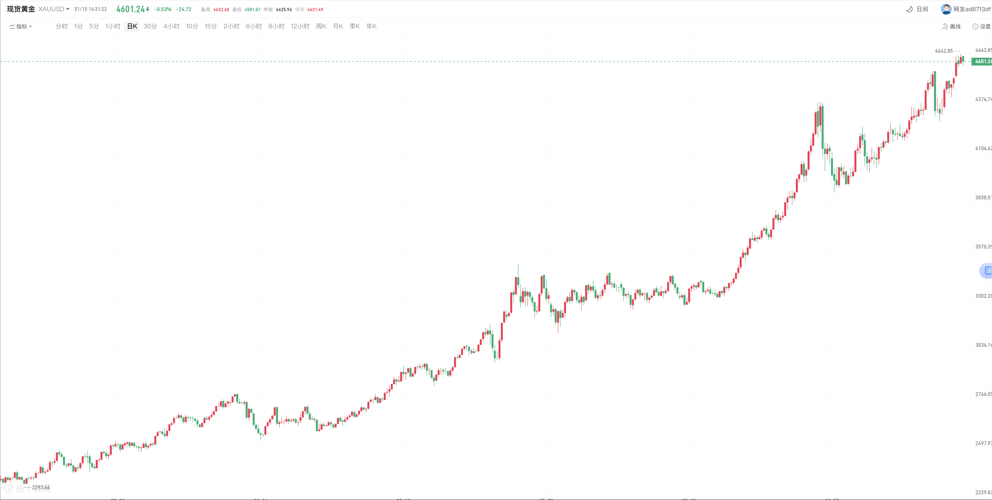 avatrade爱华官网平台