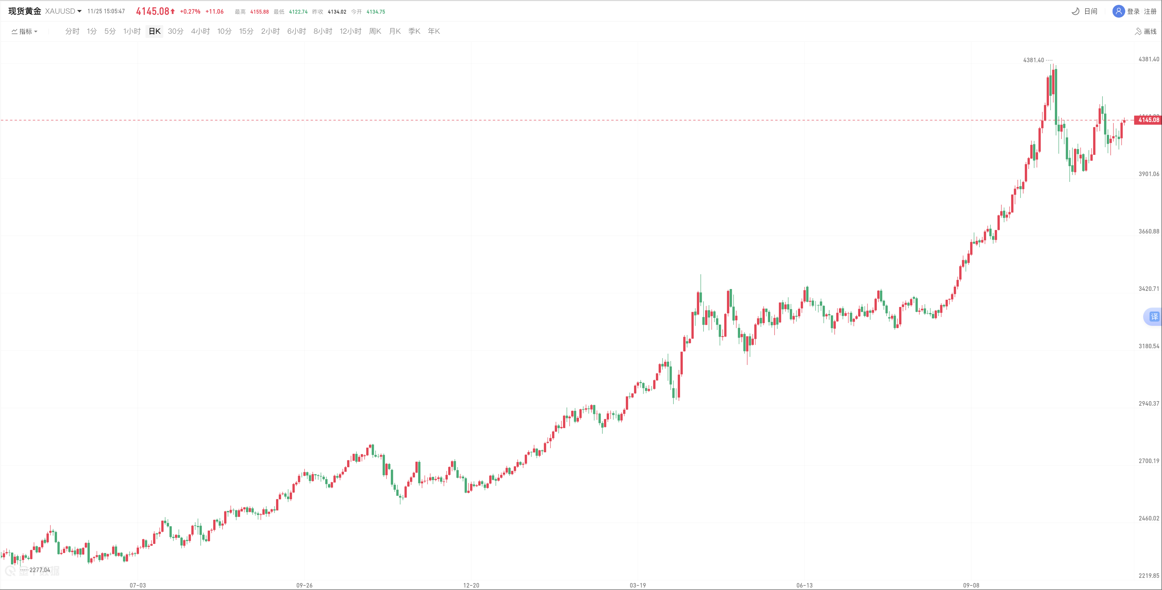 avatrade爱华平台
