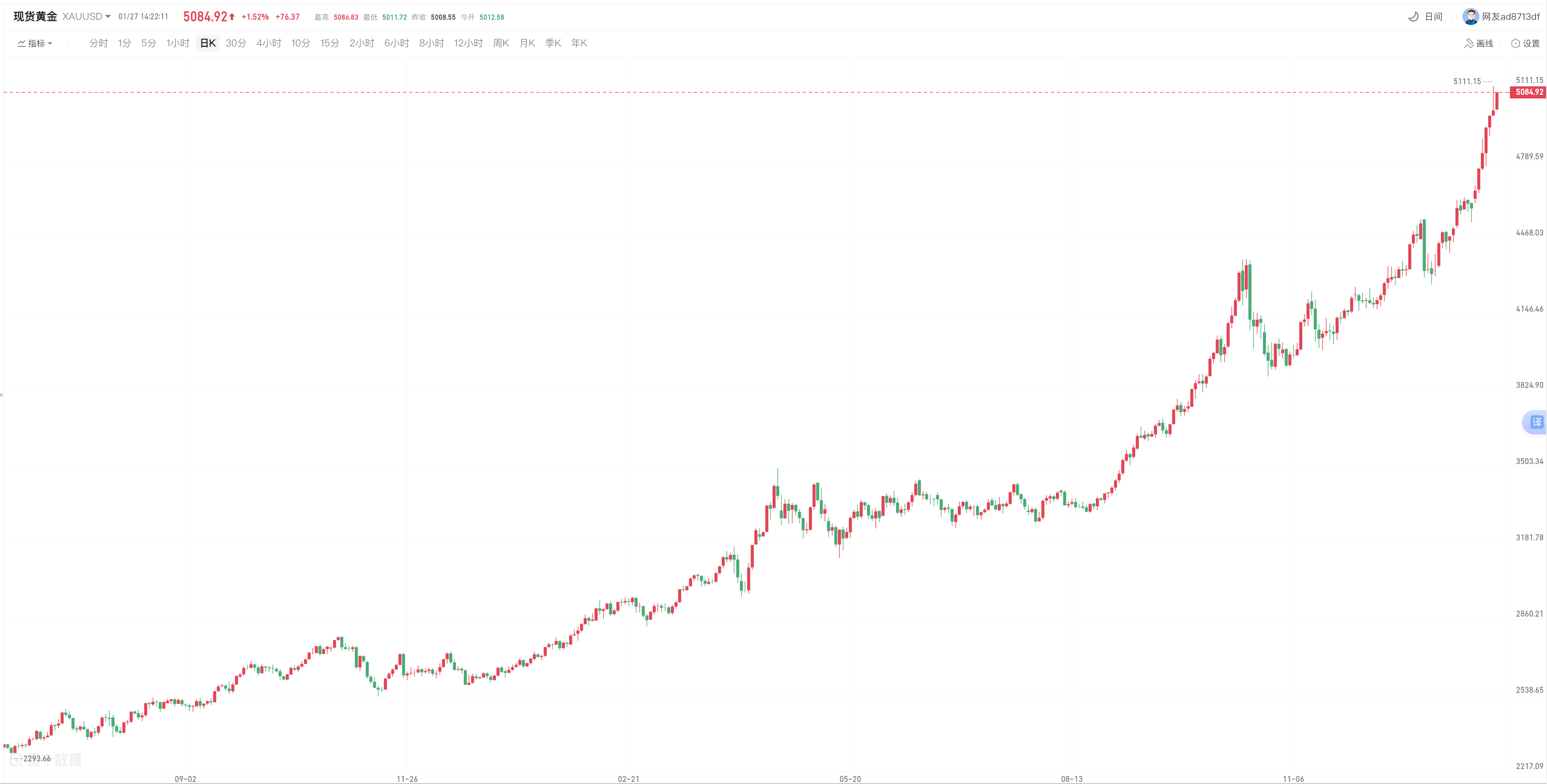 avatrade官网平台