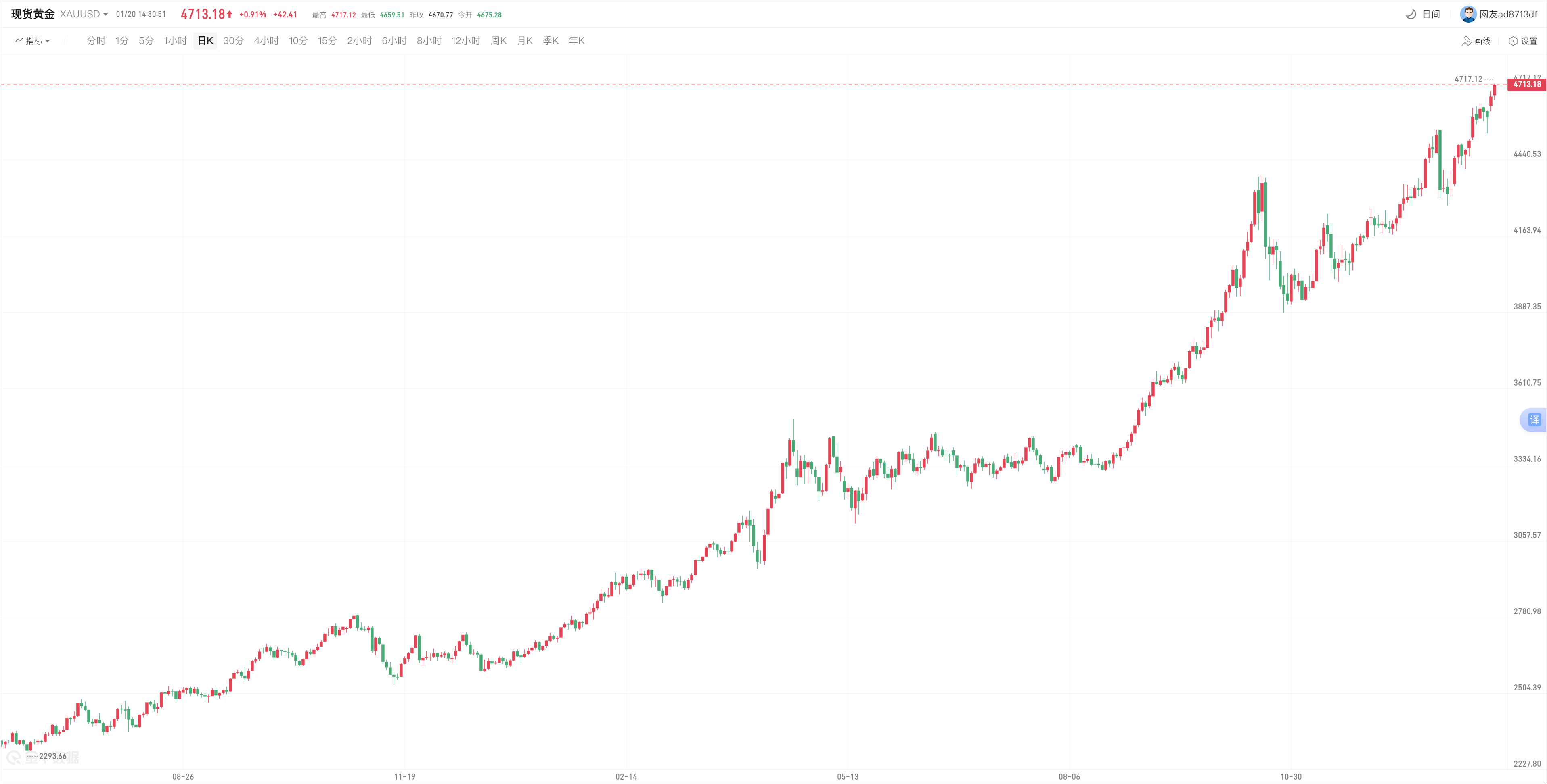 avatrade爱华官网