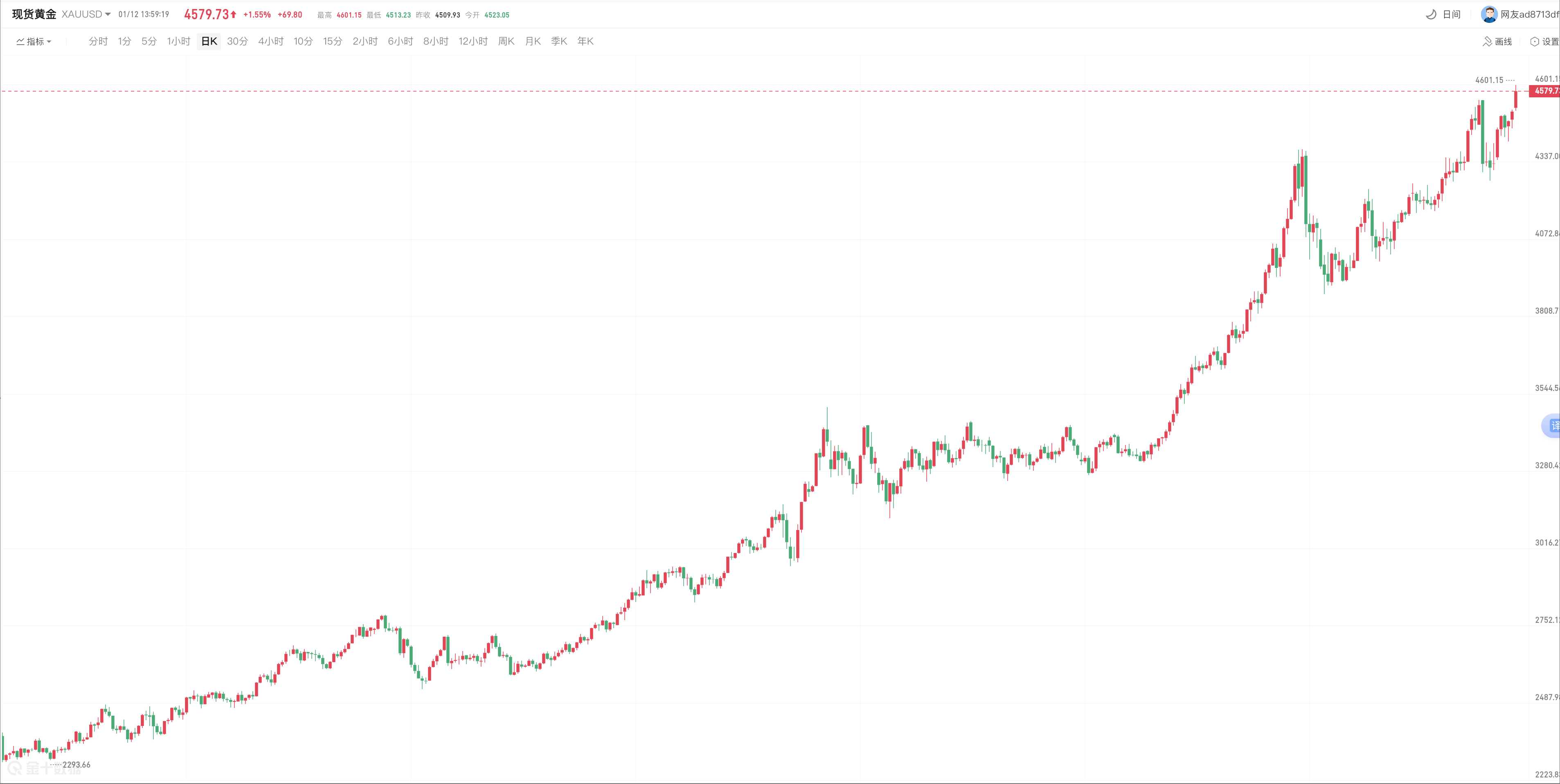 avatrade中文官网