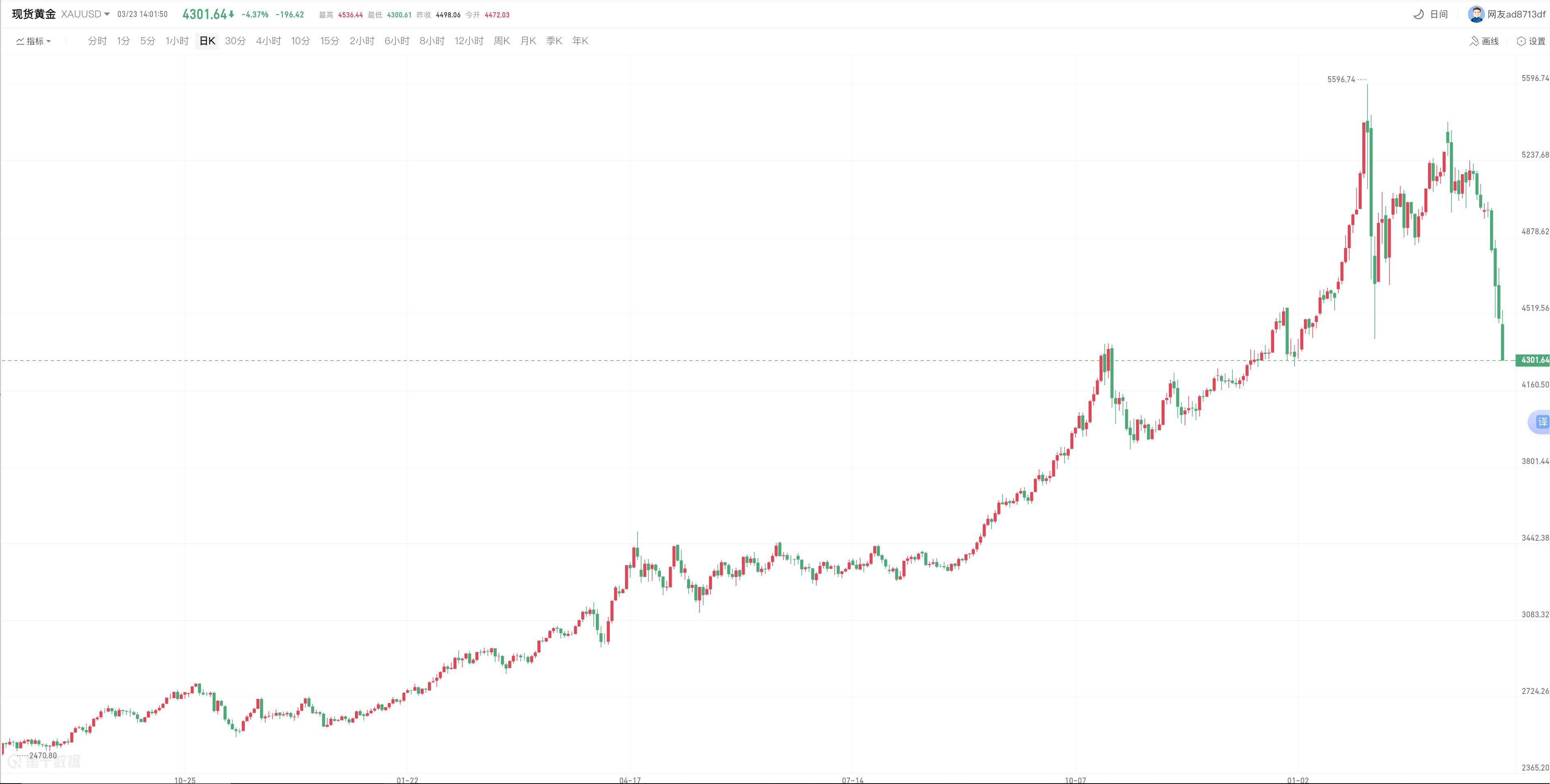 avatrade中文官网